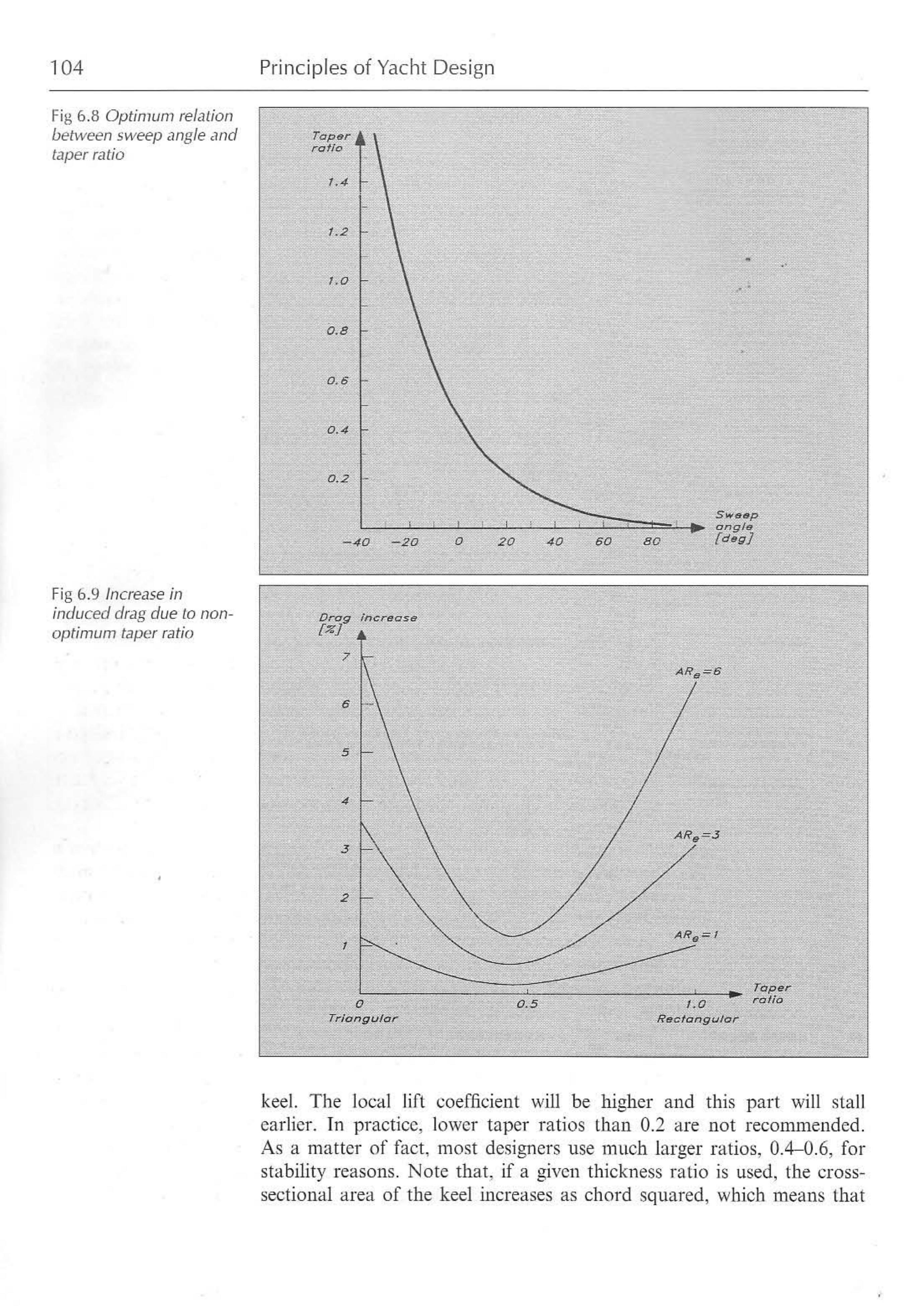 Principles of Yacht Design — страница 121