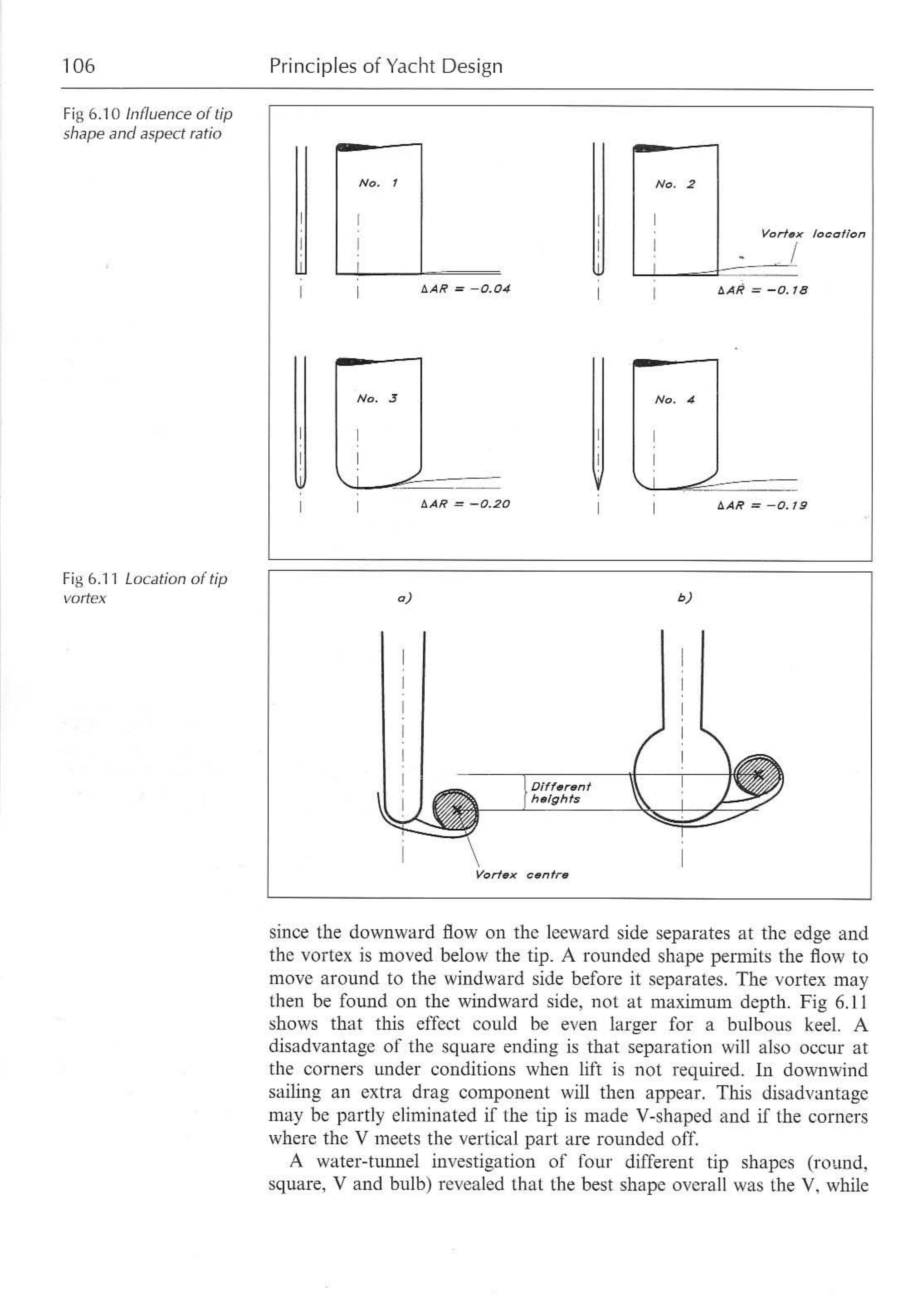 Principles of Yacht Design — страница 123