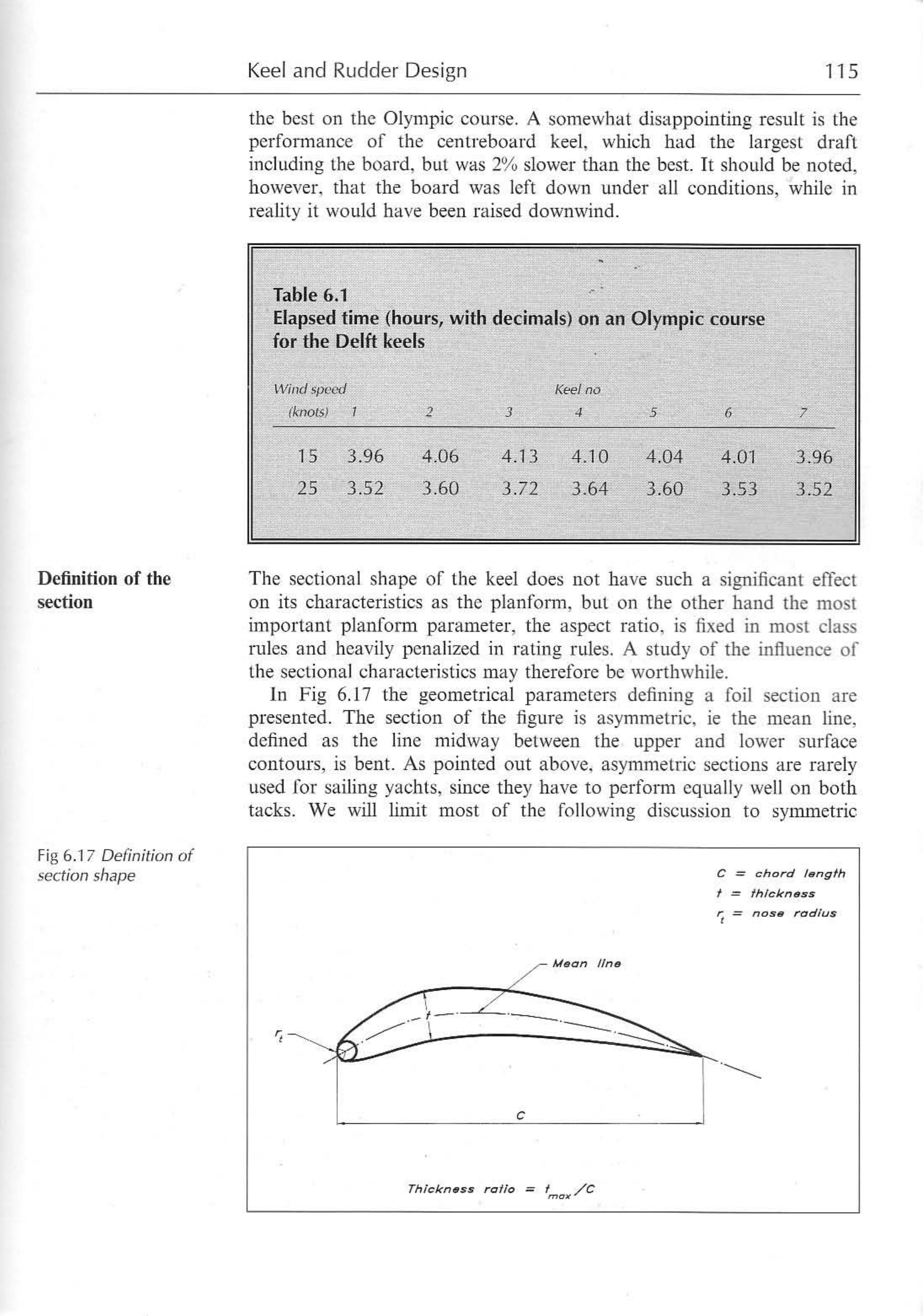 Principles of Yacht Design — страница 132