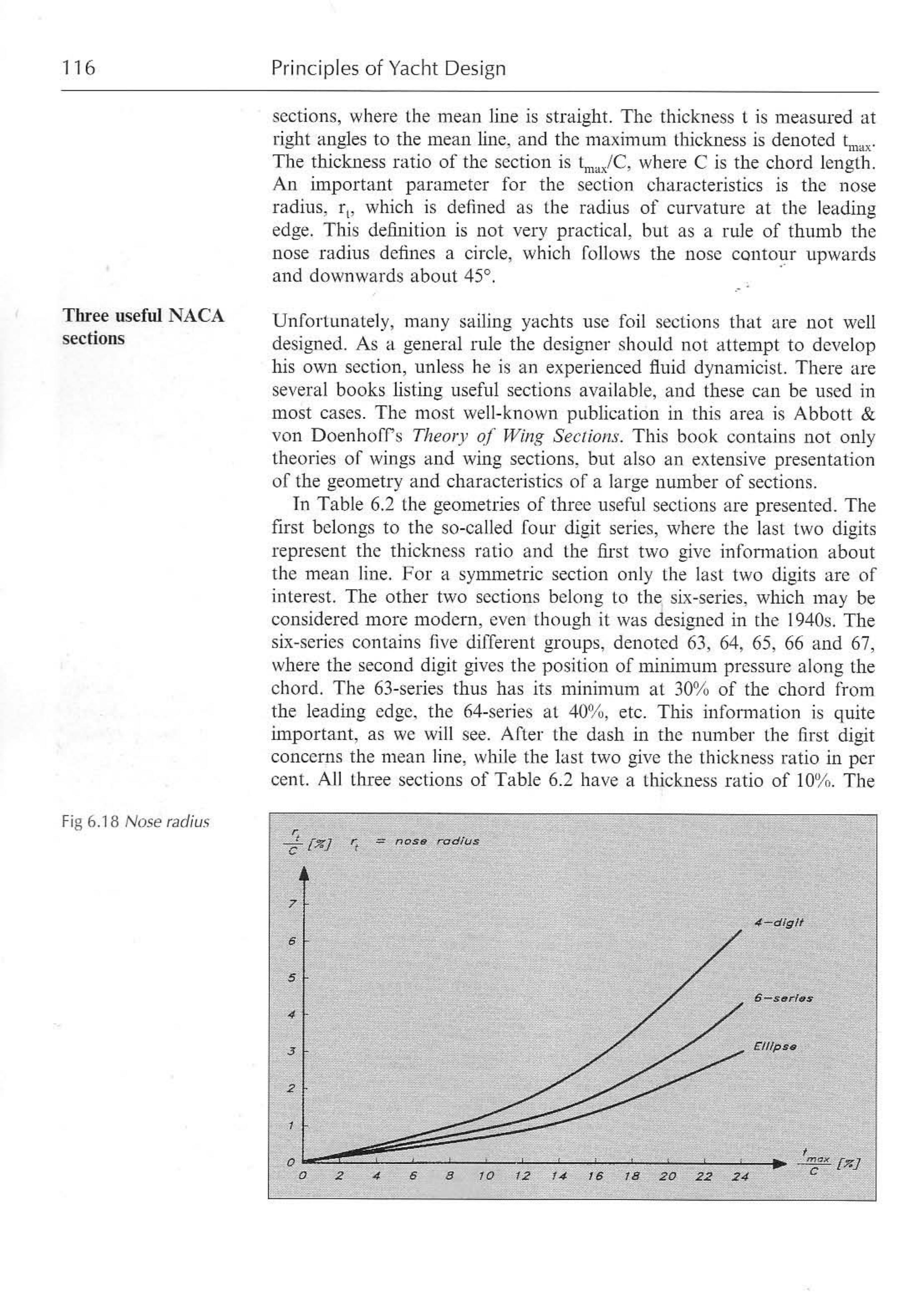 Principles of Yacht Design — страница 133