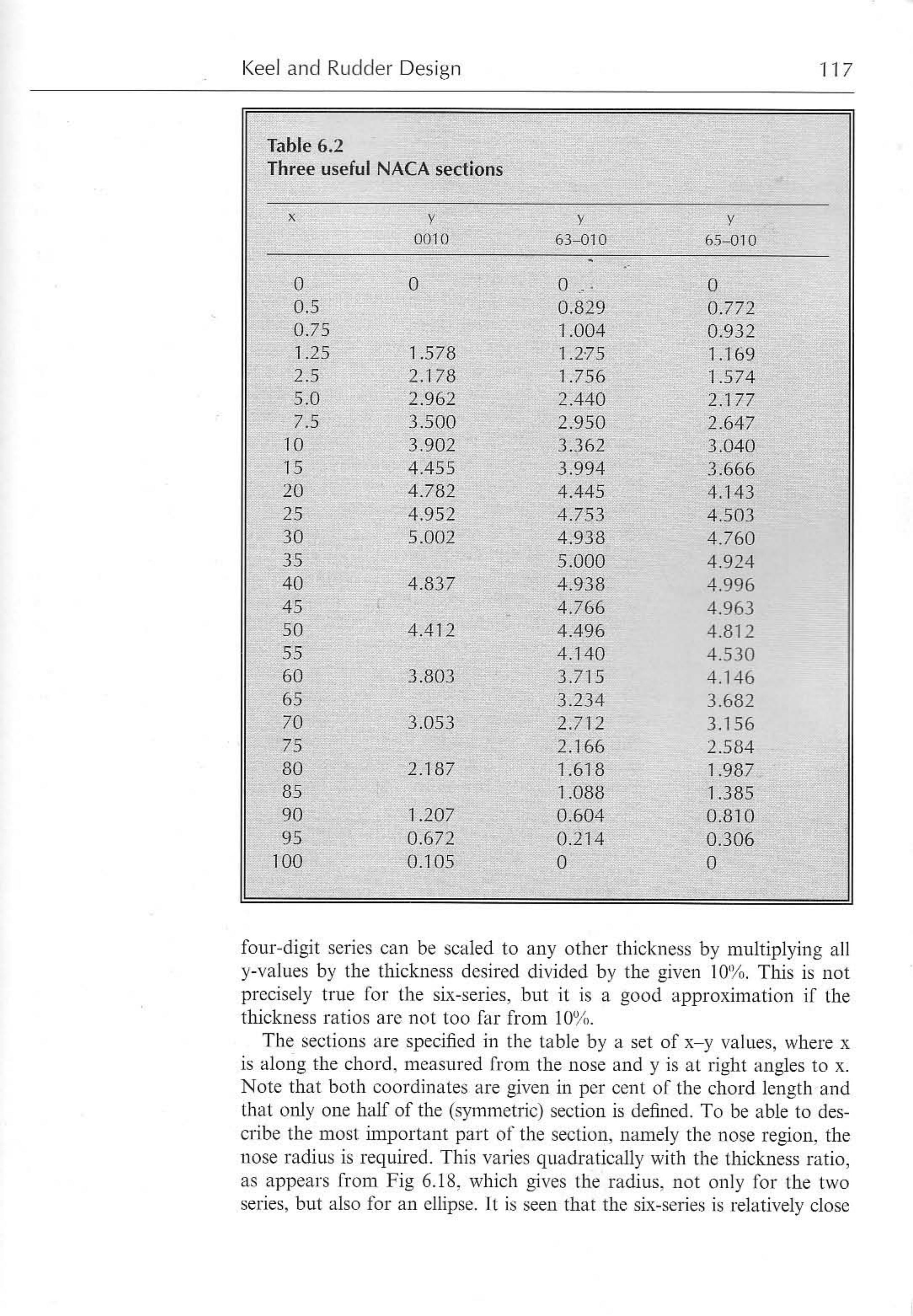 Principles of Yacht Design — страница 134