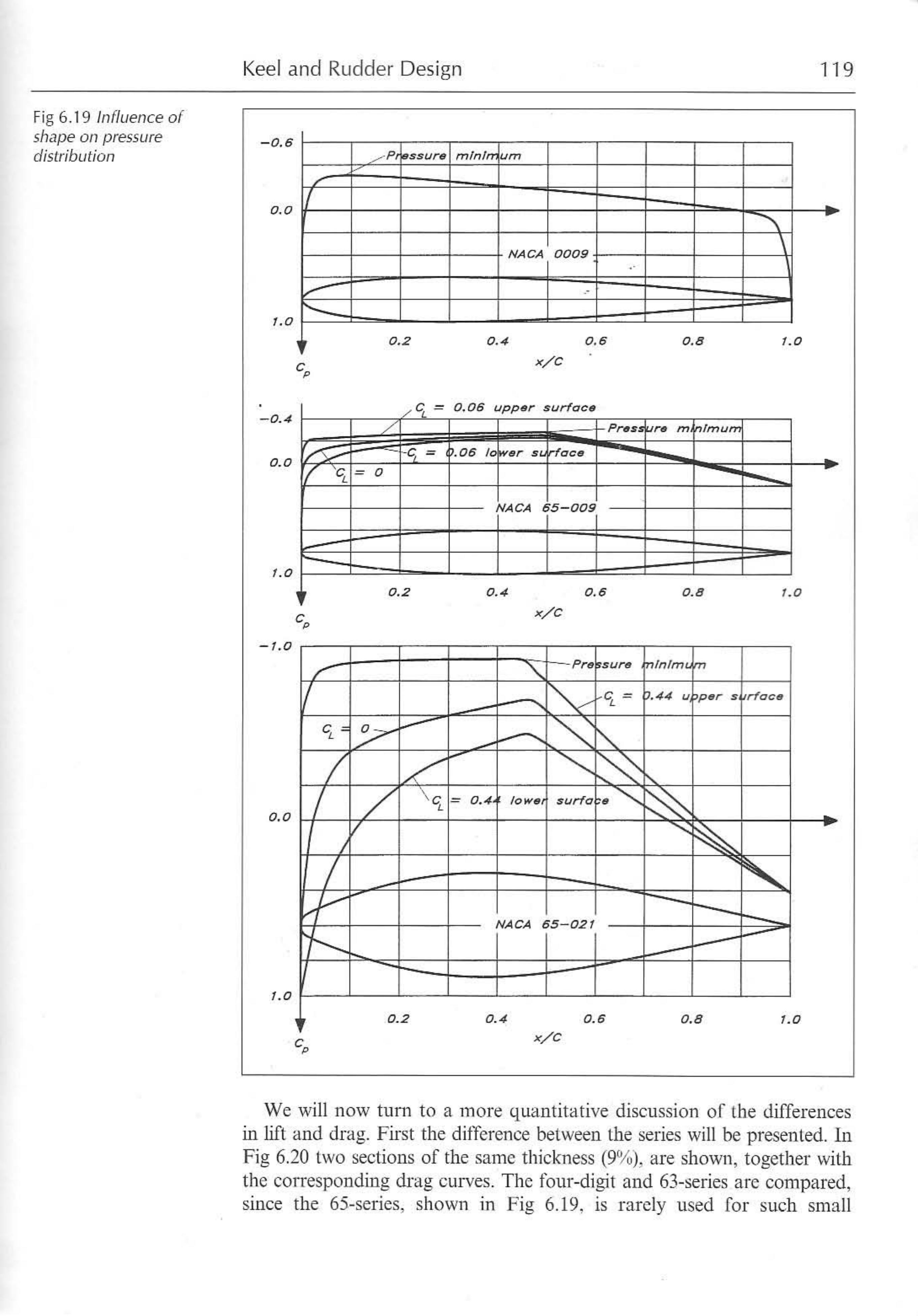 Principles of Yacht Design — страница 136