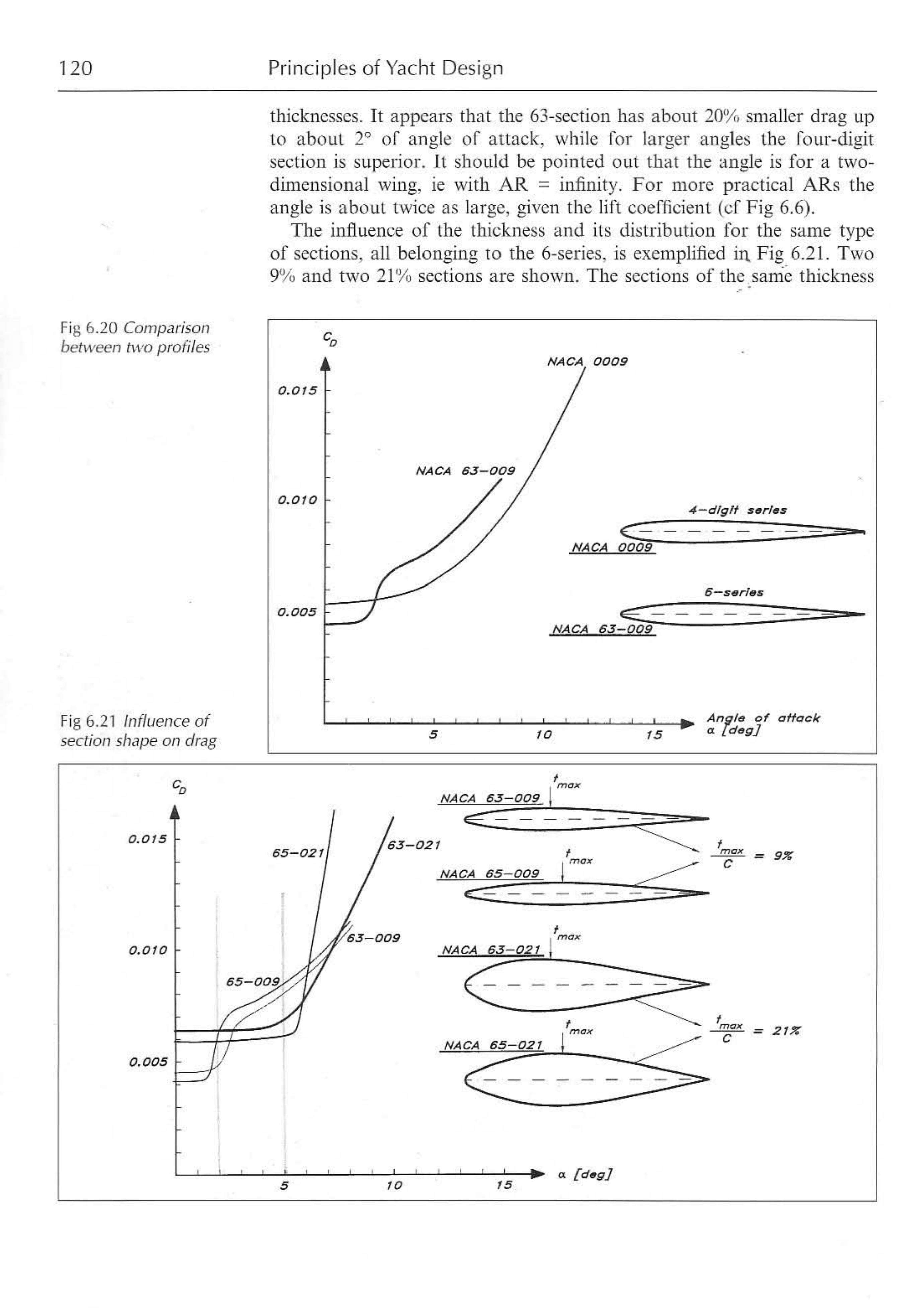 Principles of Yacht Design — страница 137