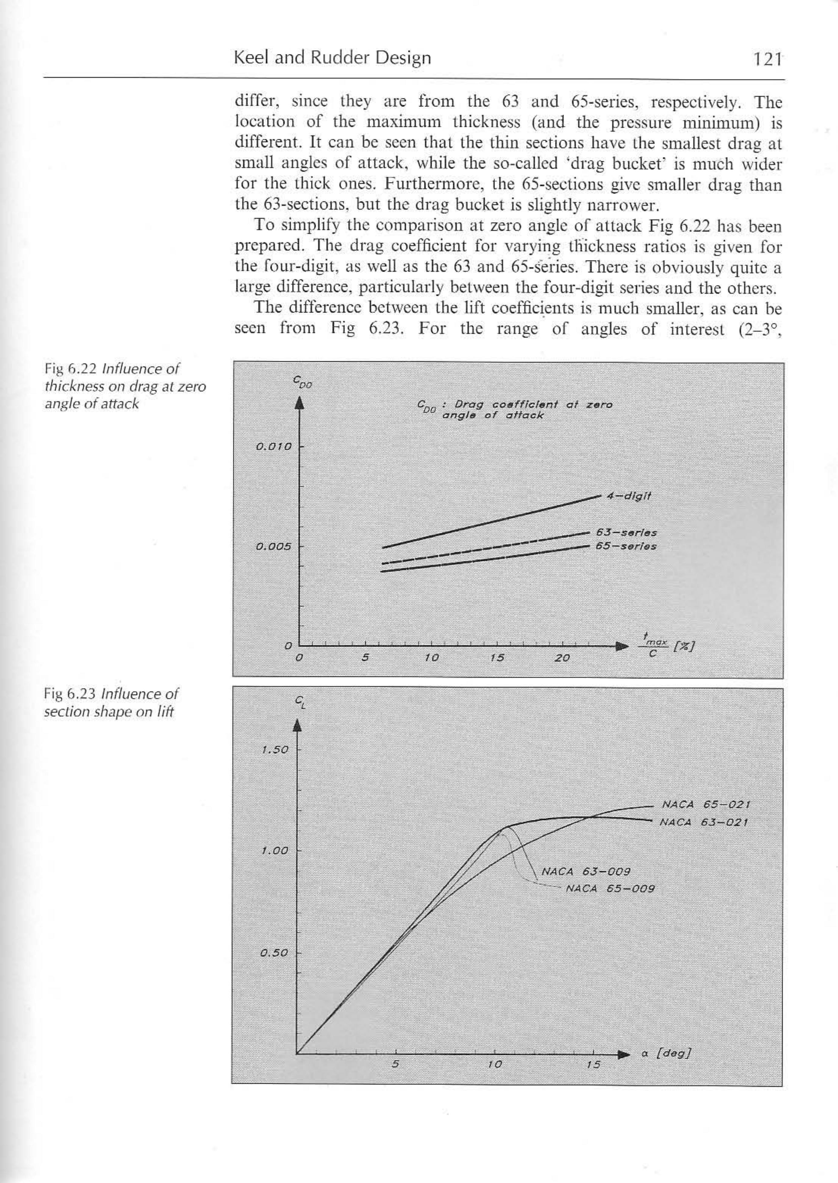 Principles of Yacht Design — страница 138