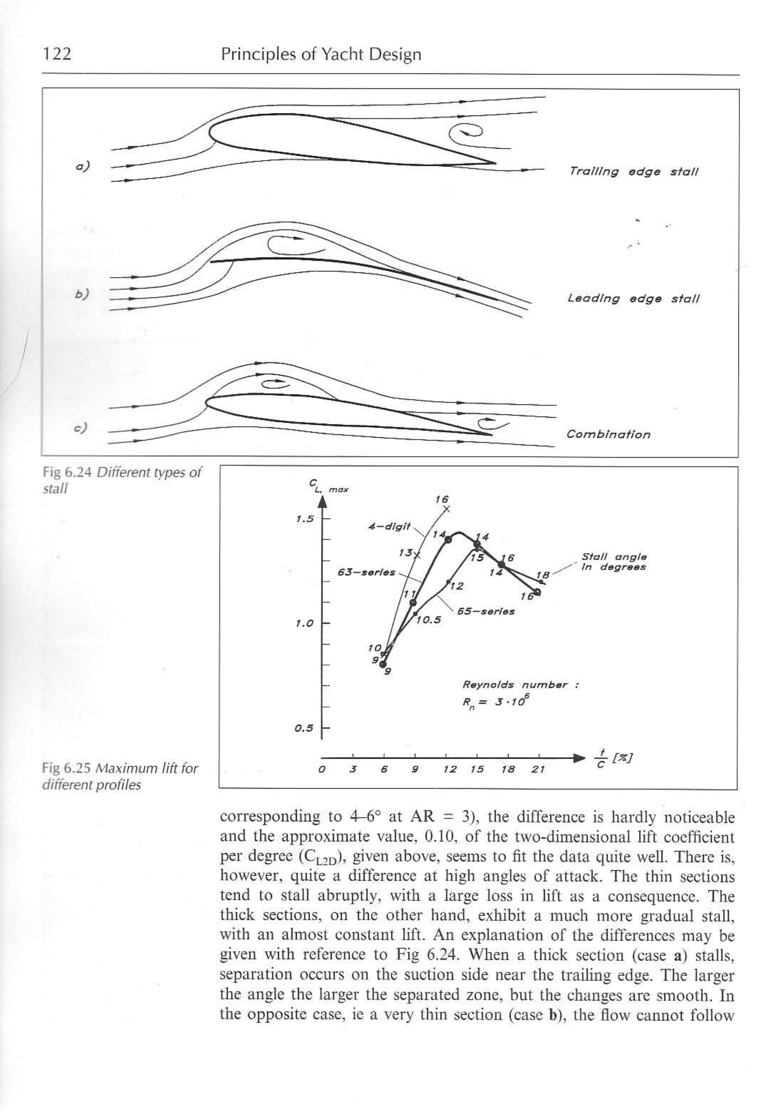 Principles of Yacht Design — страница 139