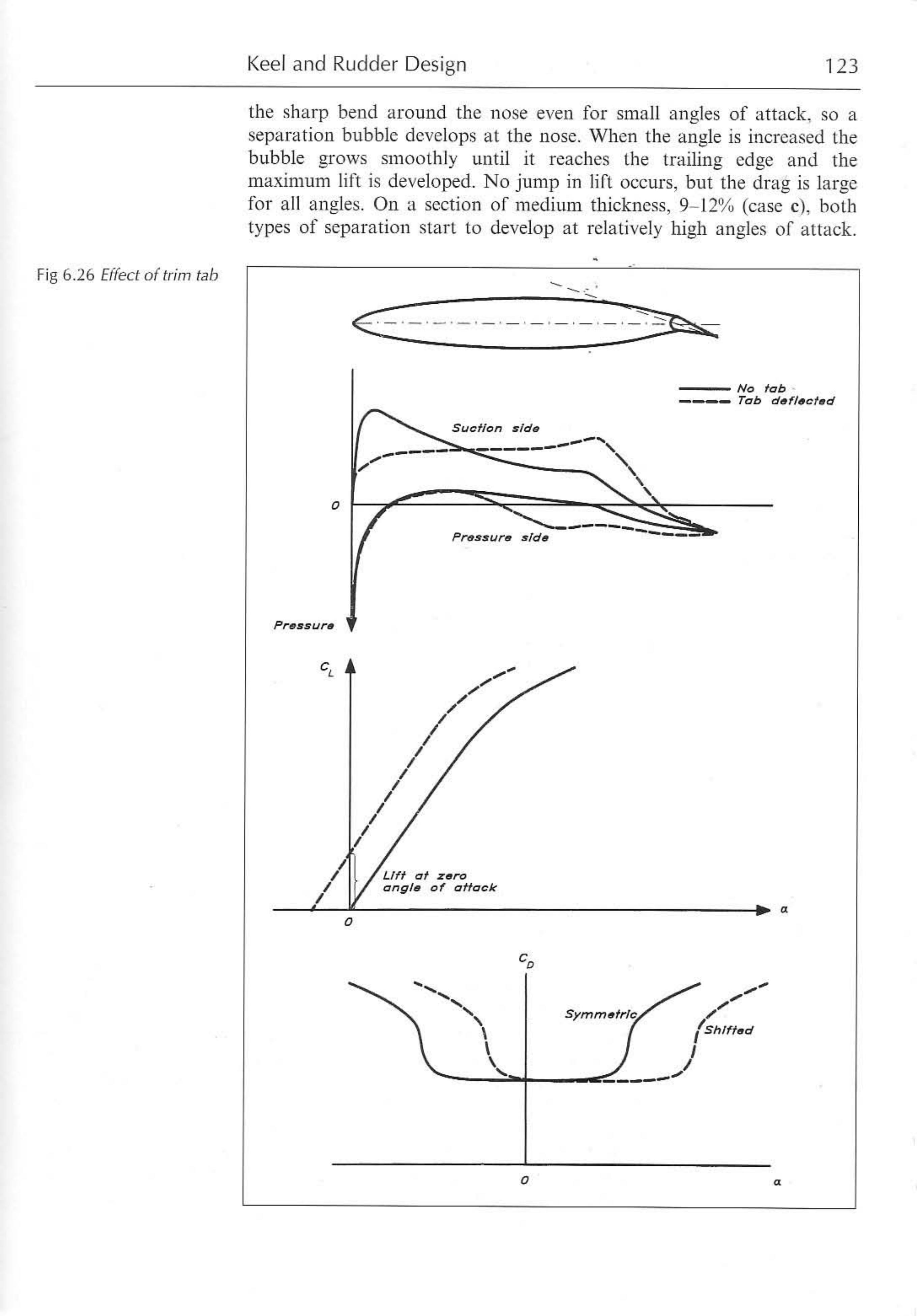 Principles of Yacht Design — страница 140