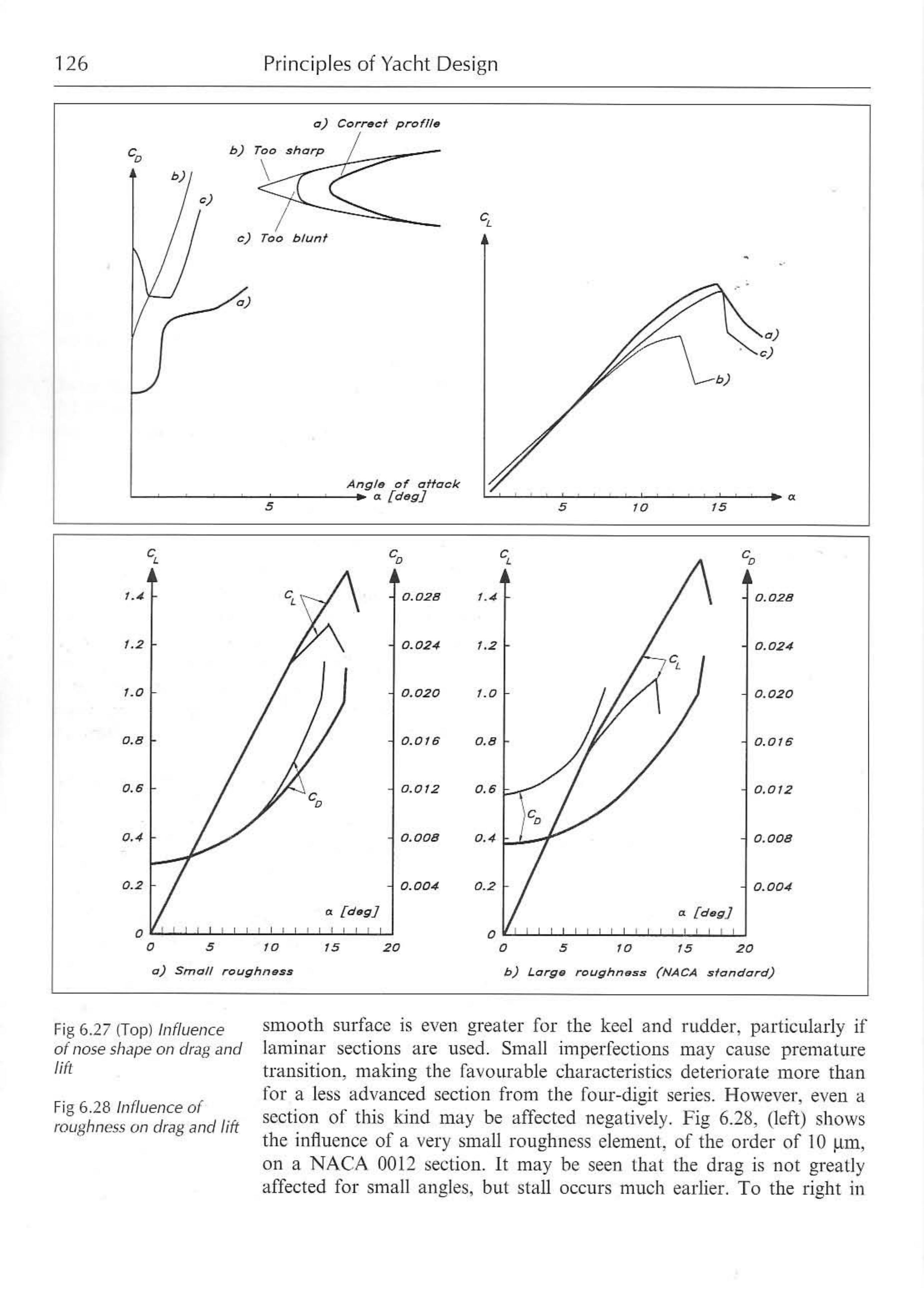 Principles of Yacht Design — страница 143