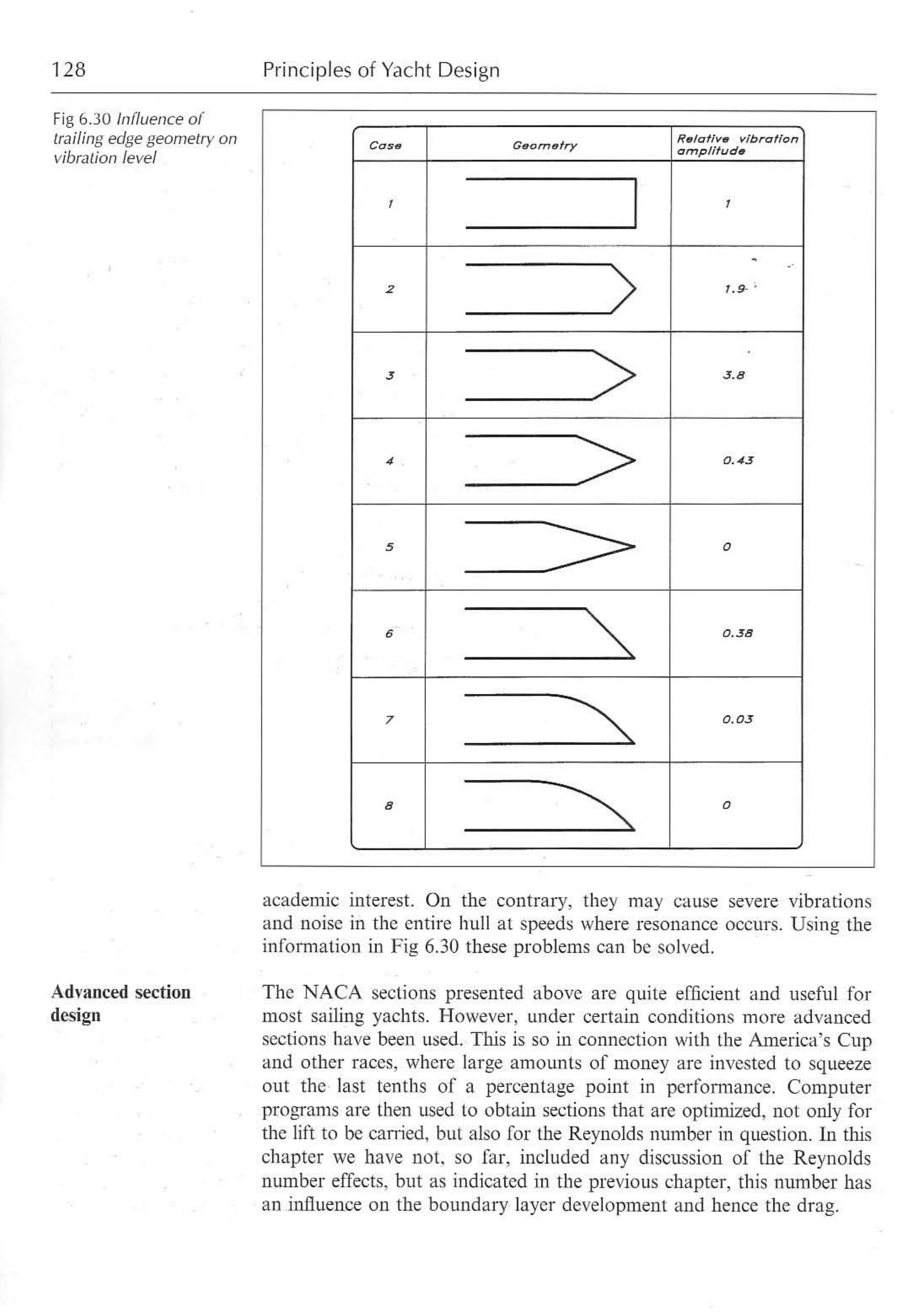 Principles of Yacht Design — страница 145