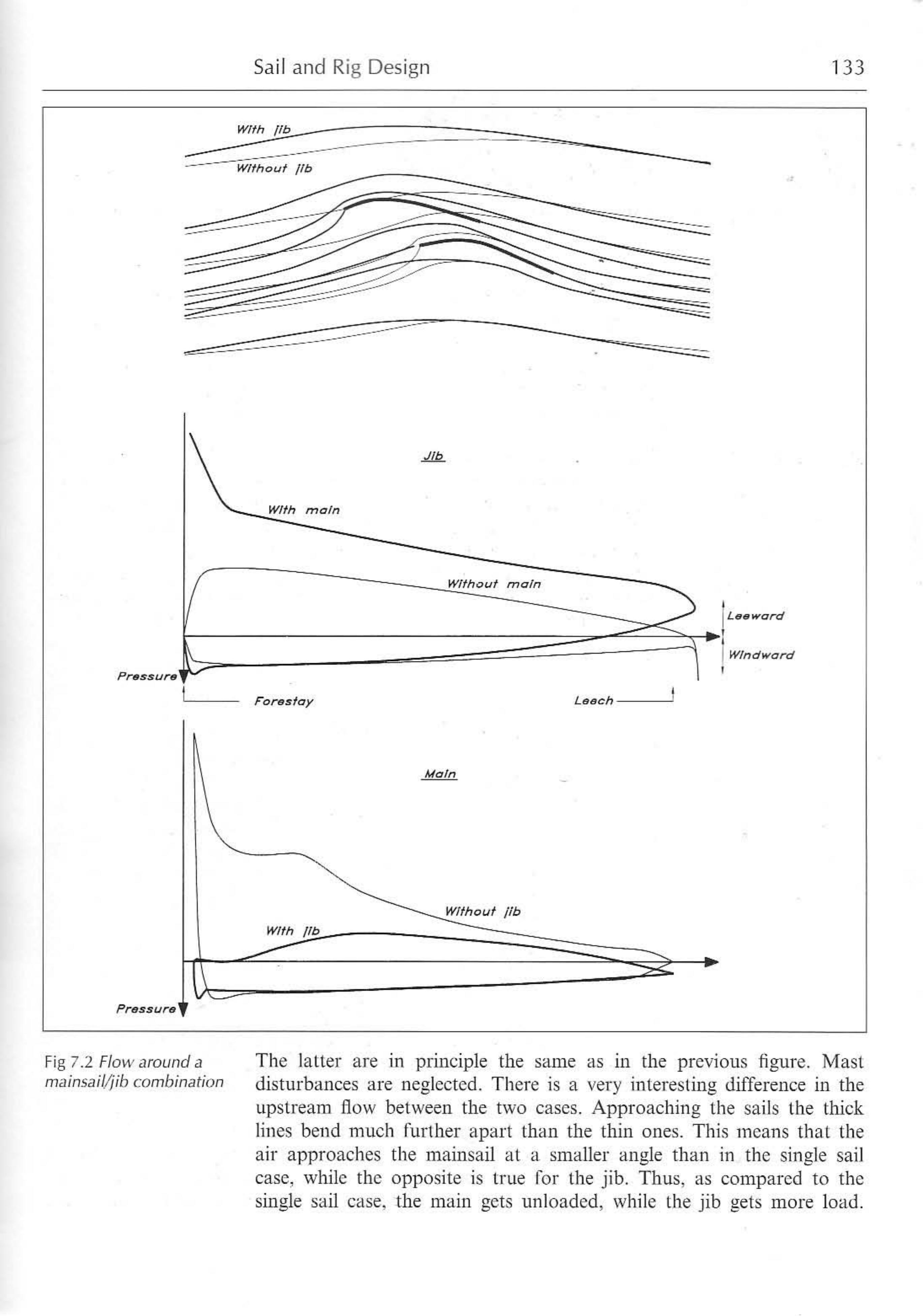 Principles of Yacht Design — страница 150