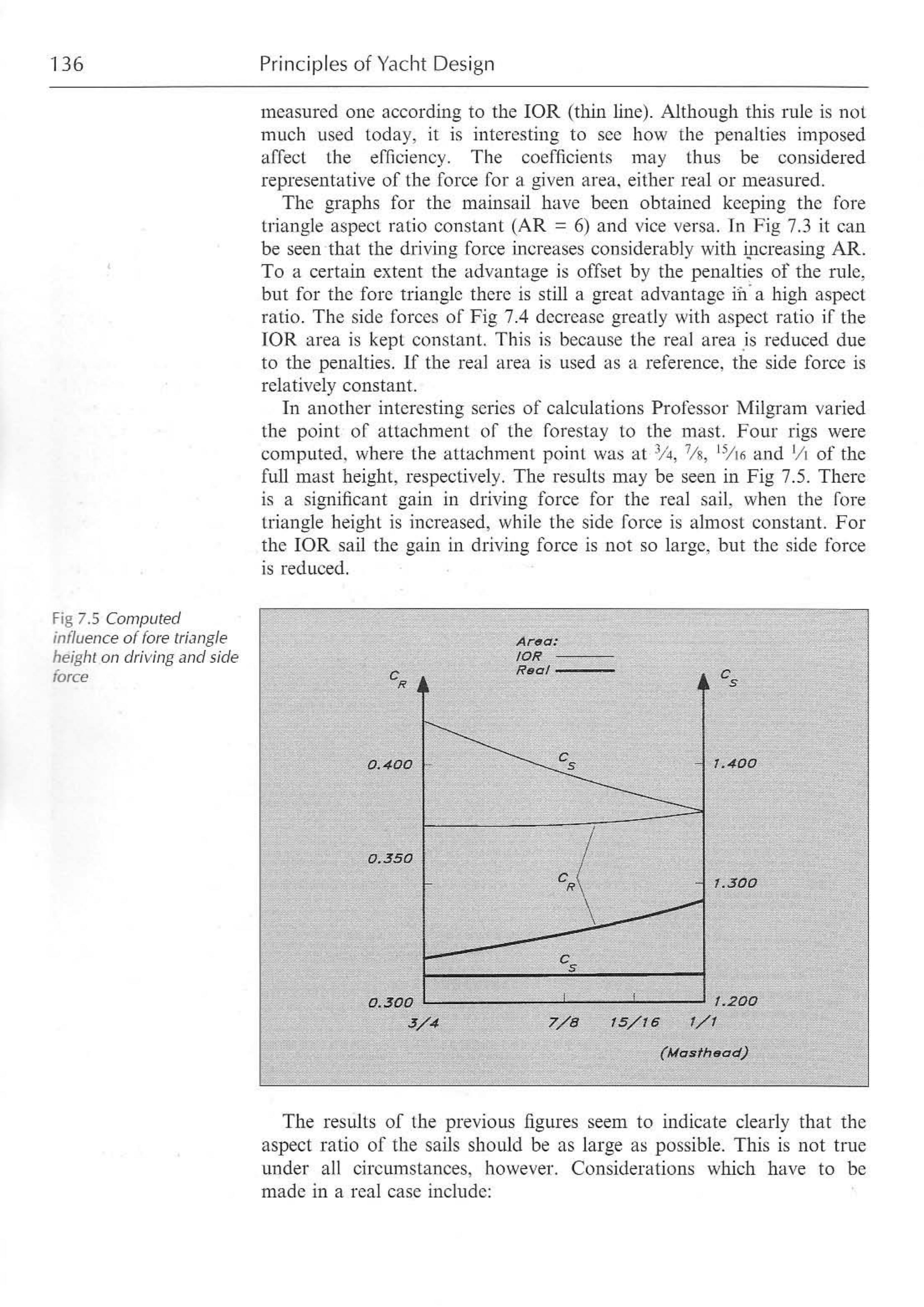 Principles of Yacht Design — страница 153