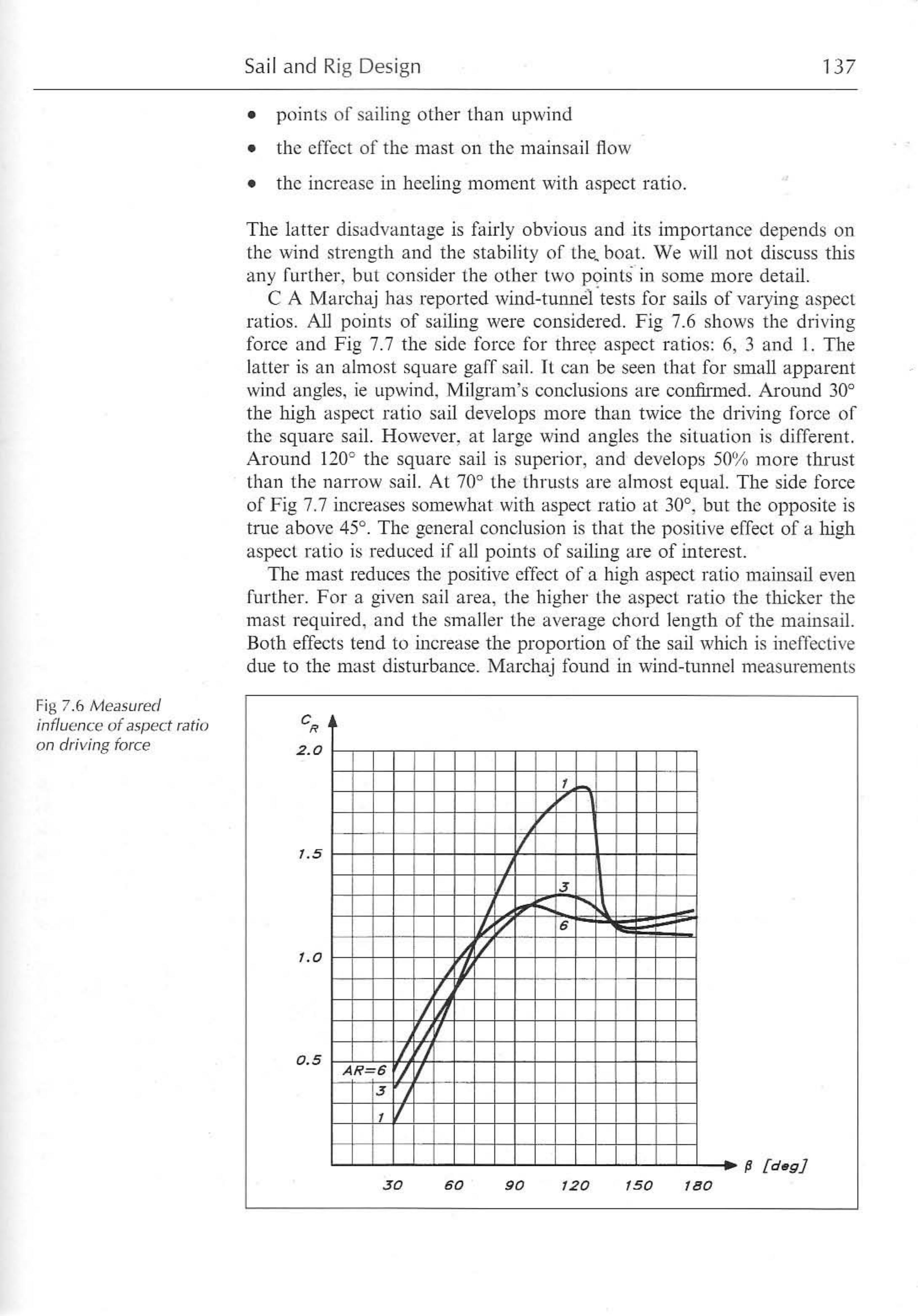 Principles of Yacht Design — страница 154