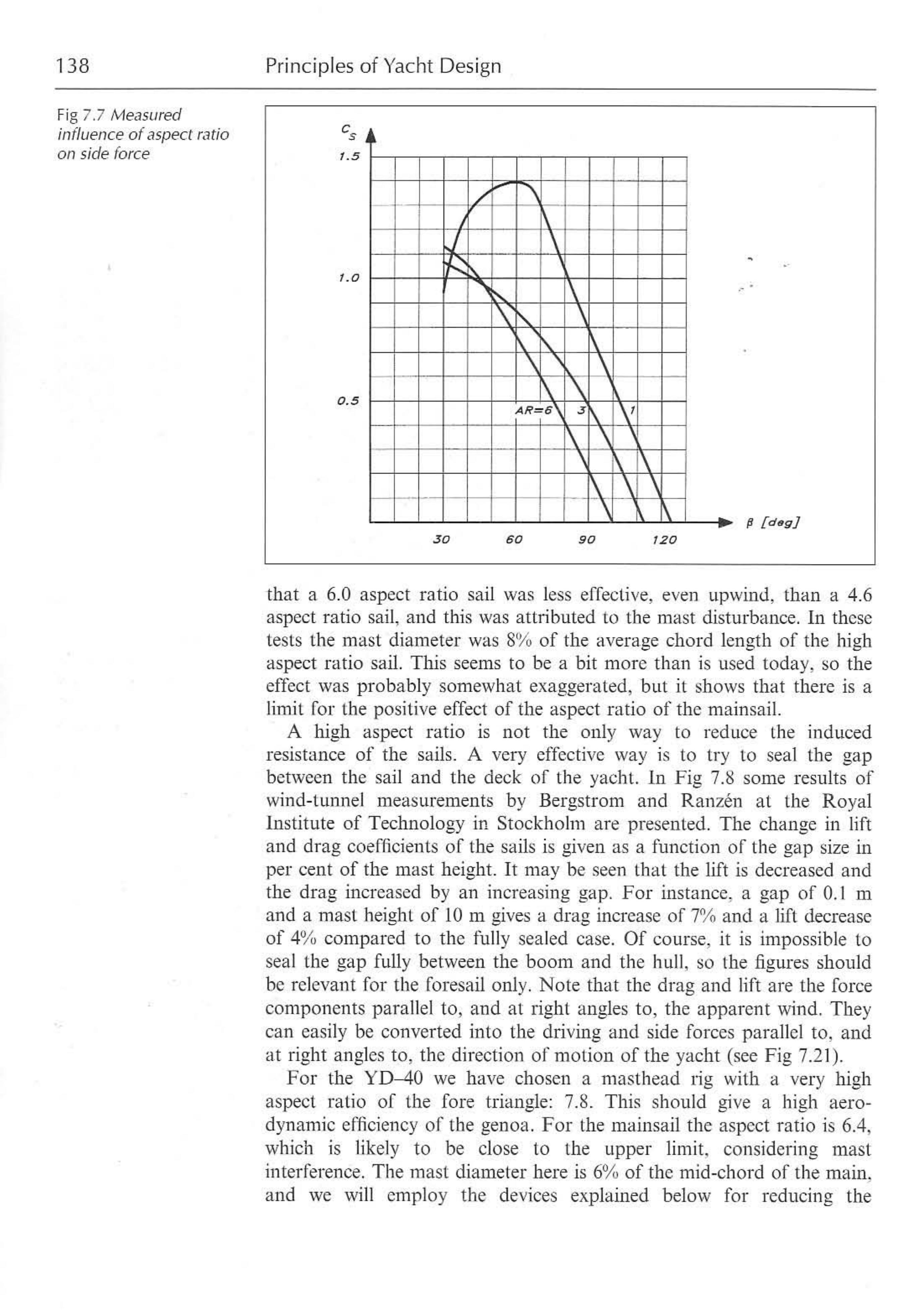 Principles of Yacht Design — страница 155