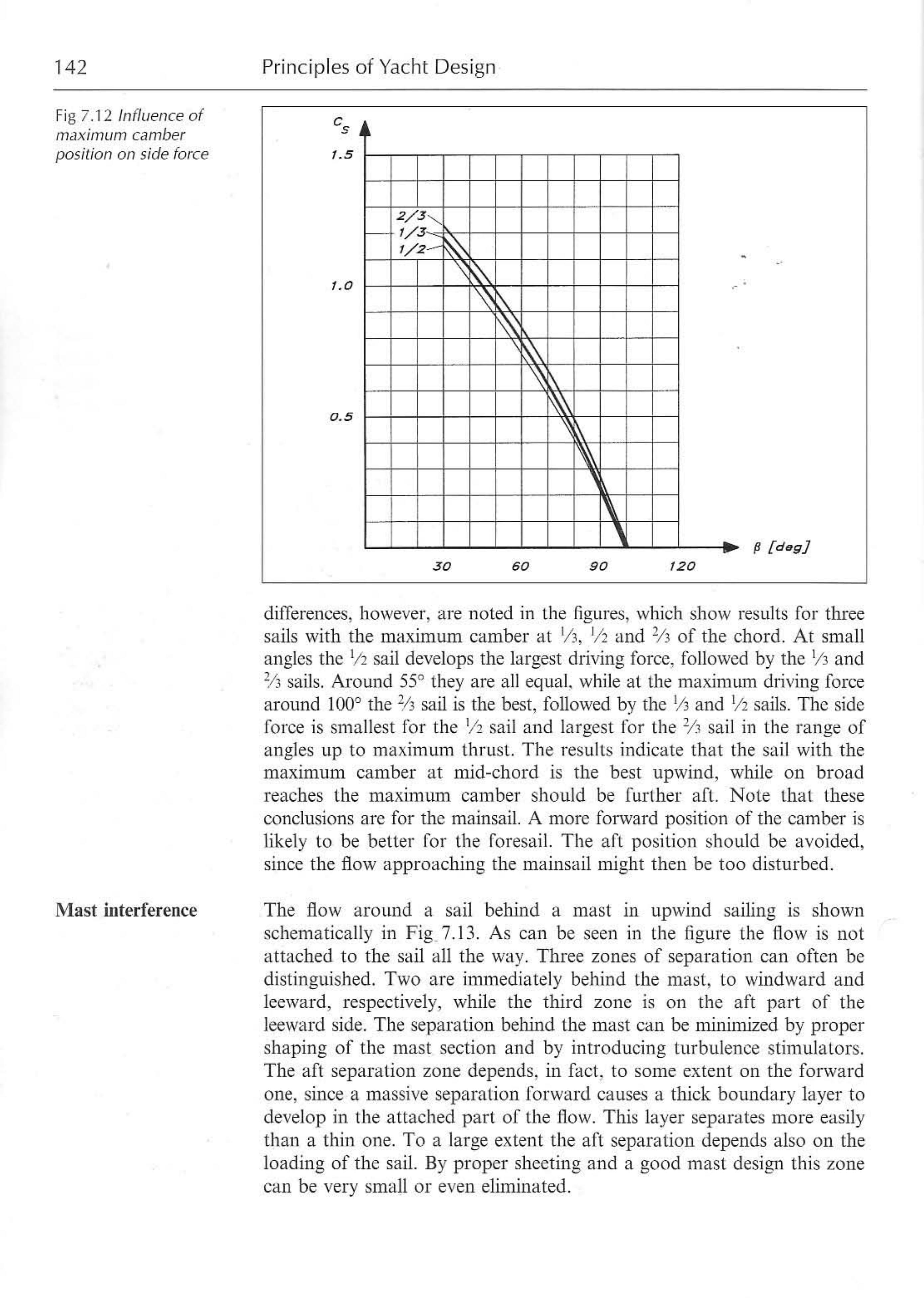 Principles of Yacht Design — страница 159