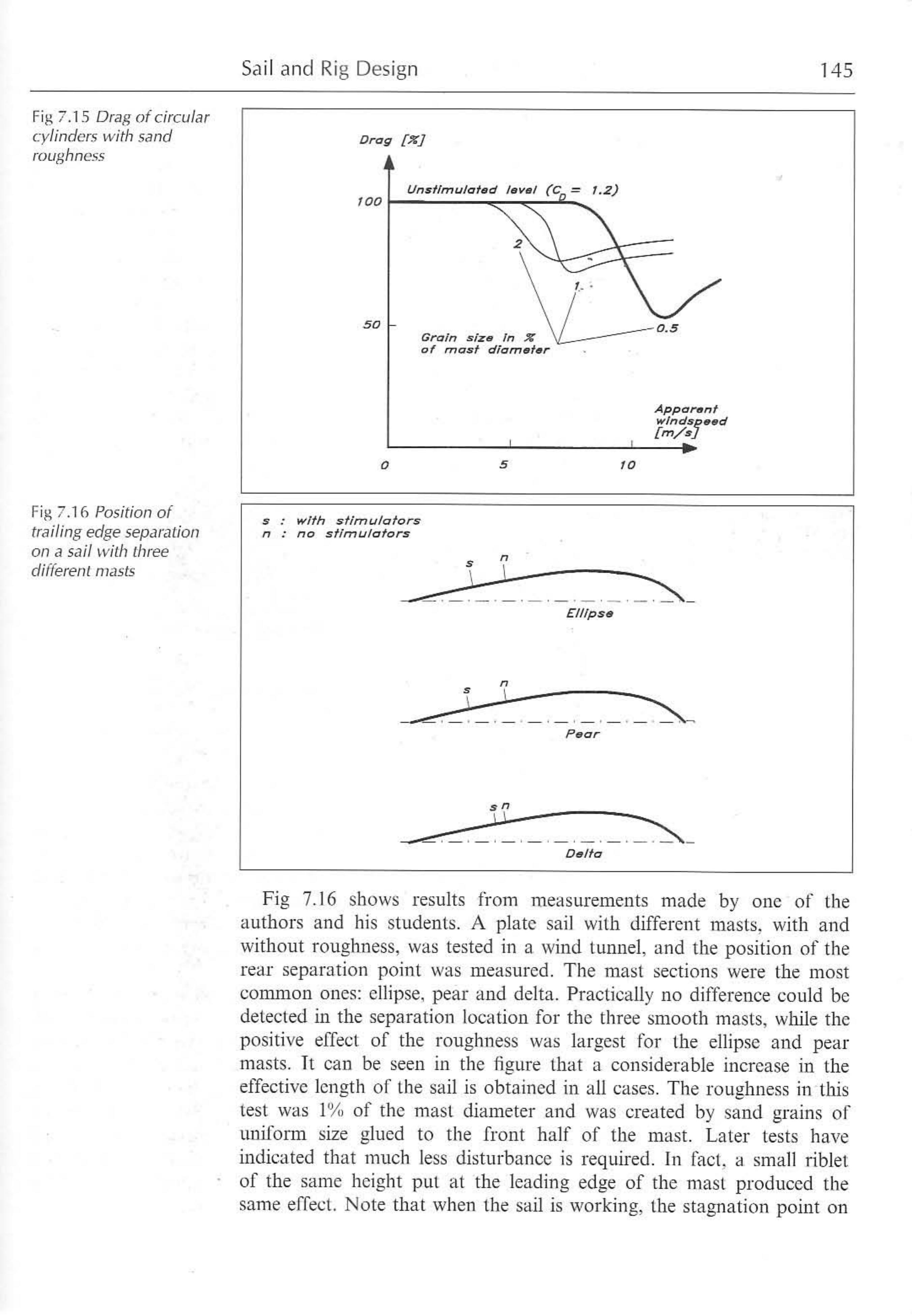 Principles of Yacht Design — страница 162
