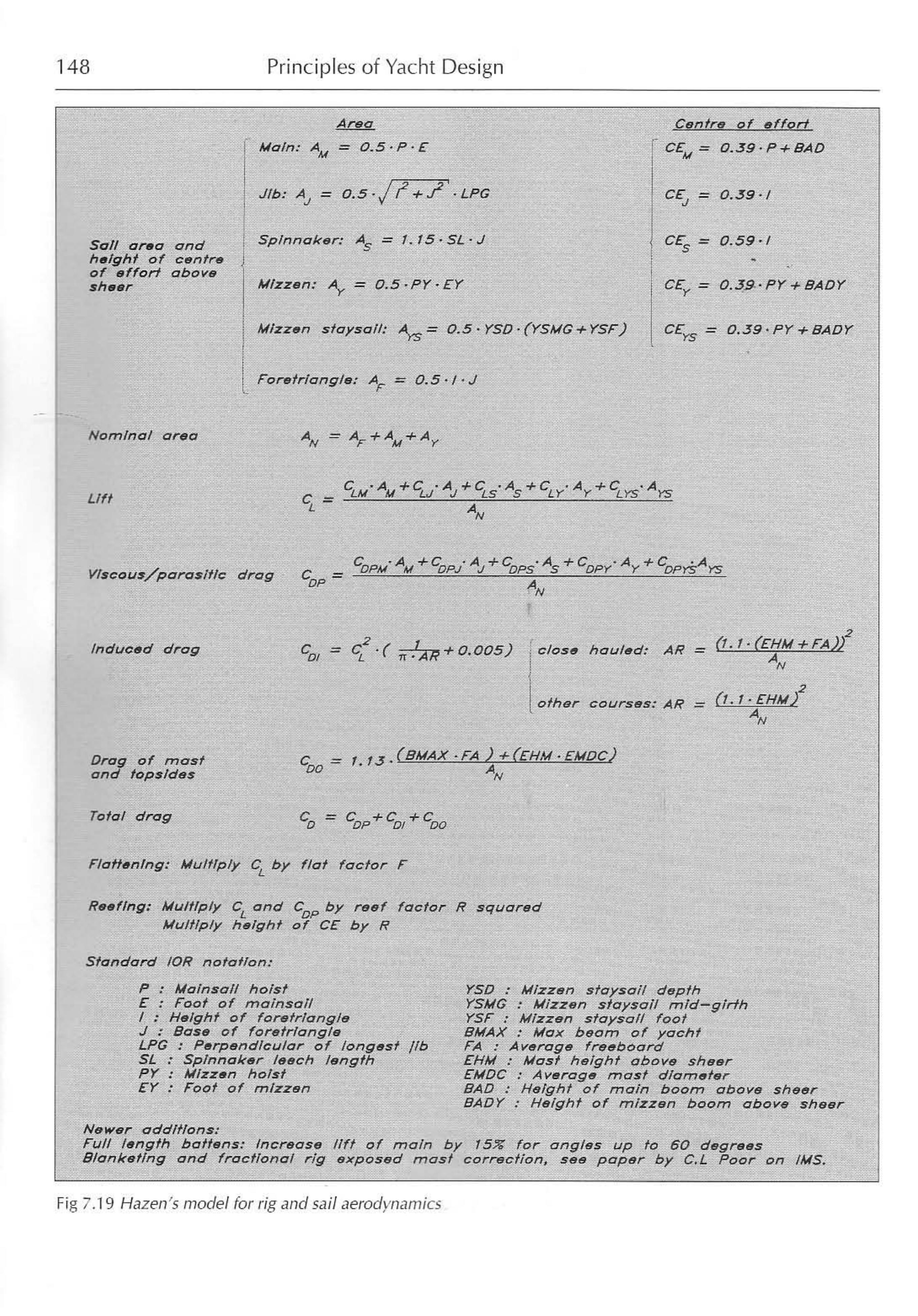 Principles of Yacht Design — страница 165