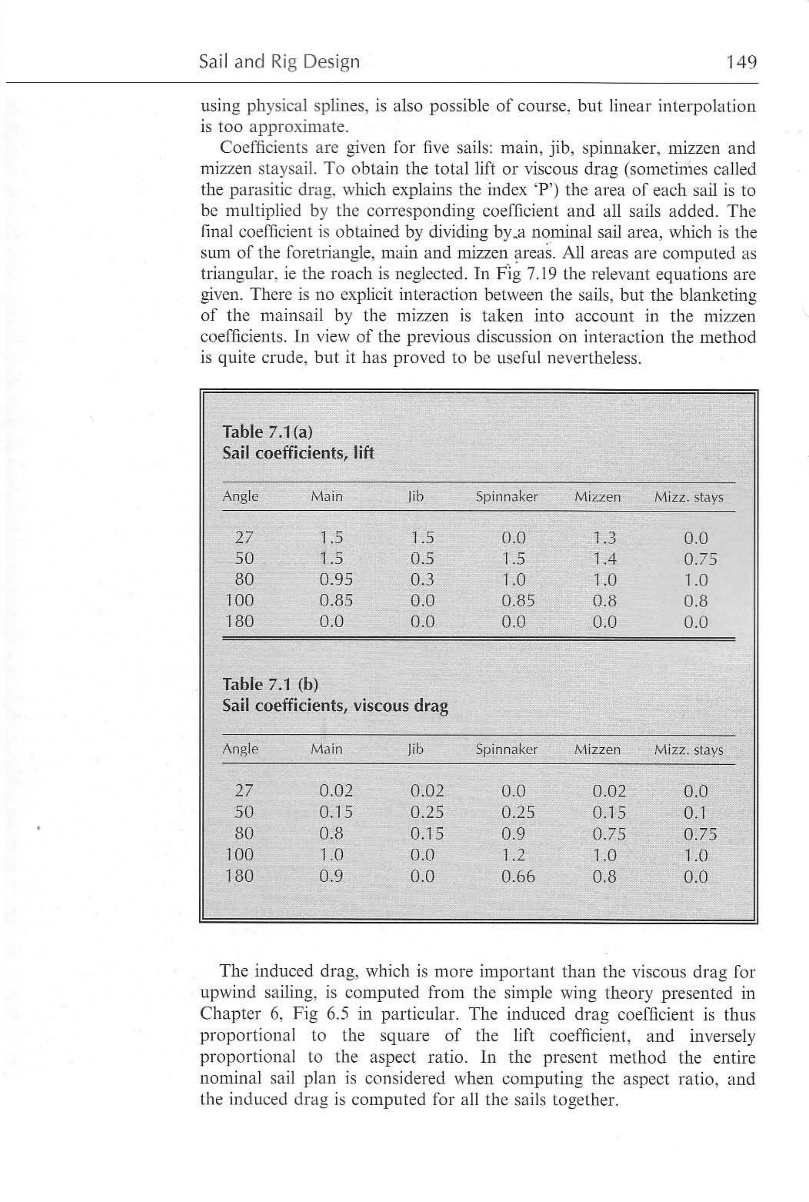 Principles of Yacht Design — страница 166