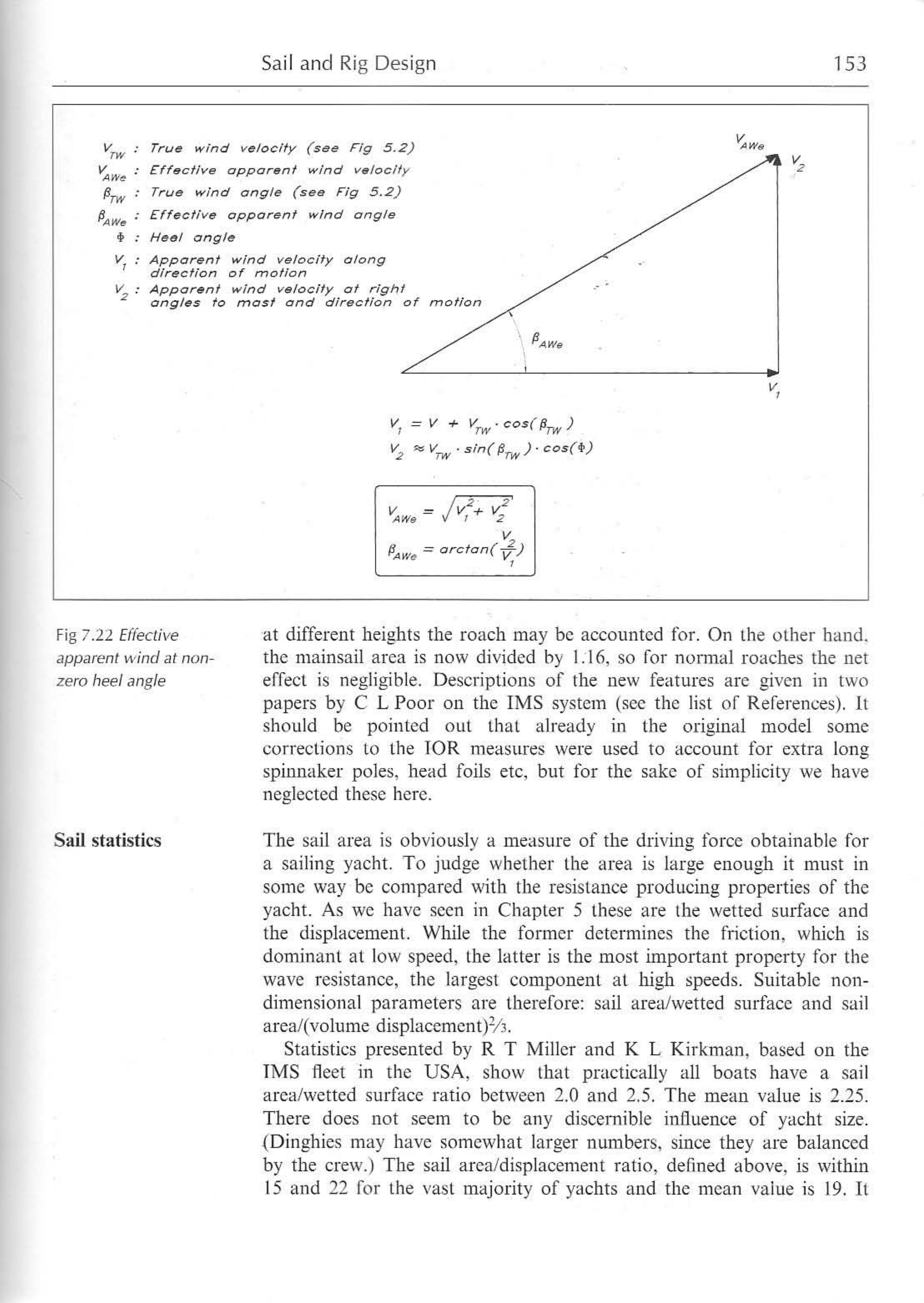 Principles of Yacht Design — страница 170