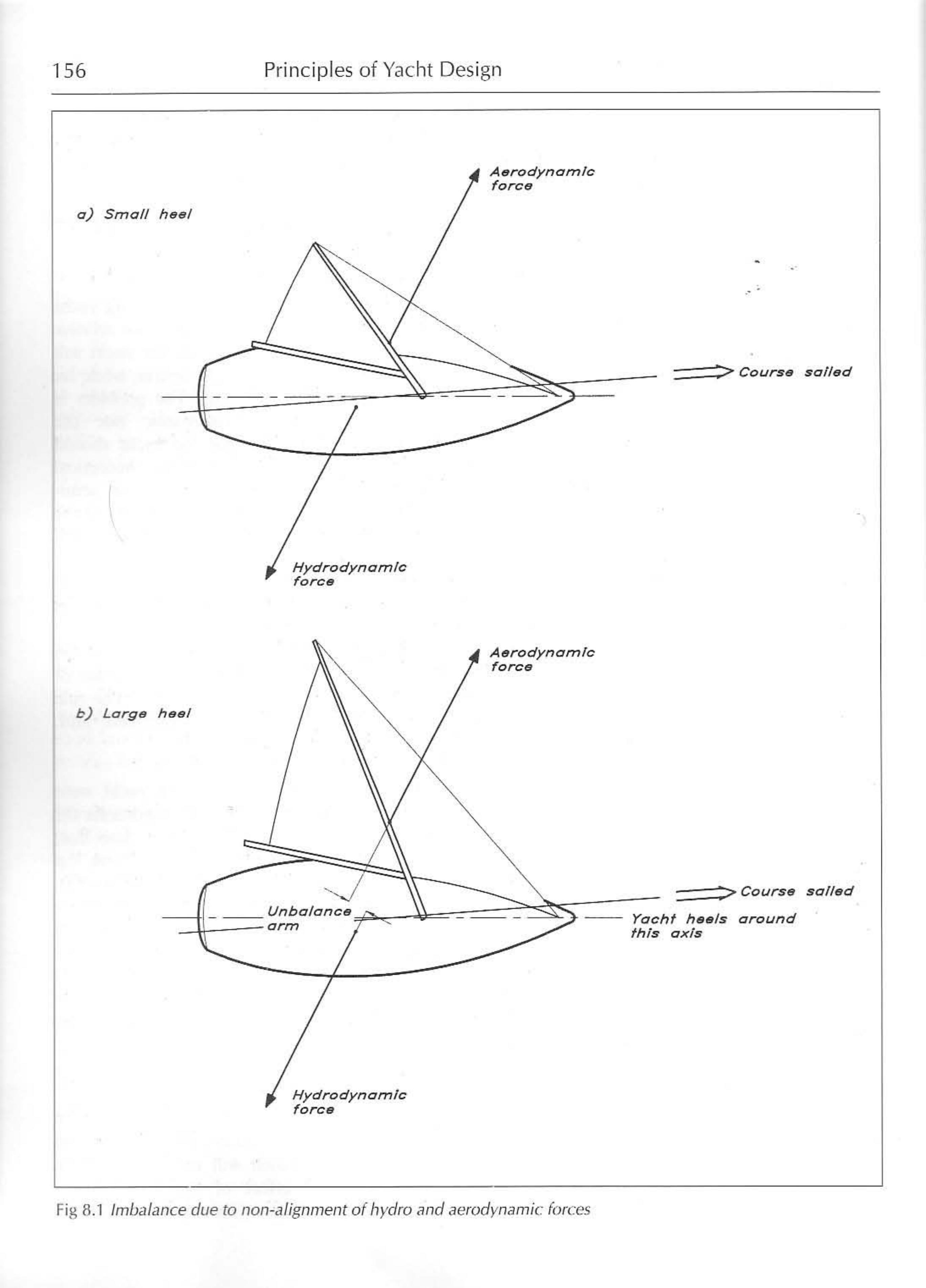 Principles of Yacht Design — страница 173