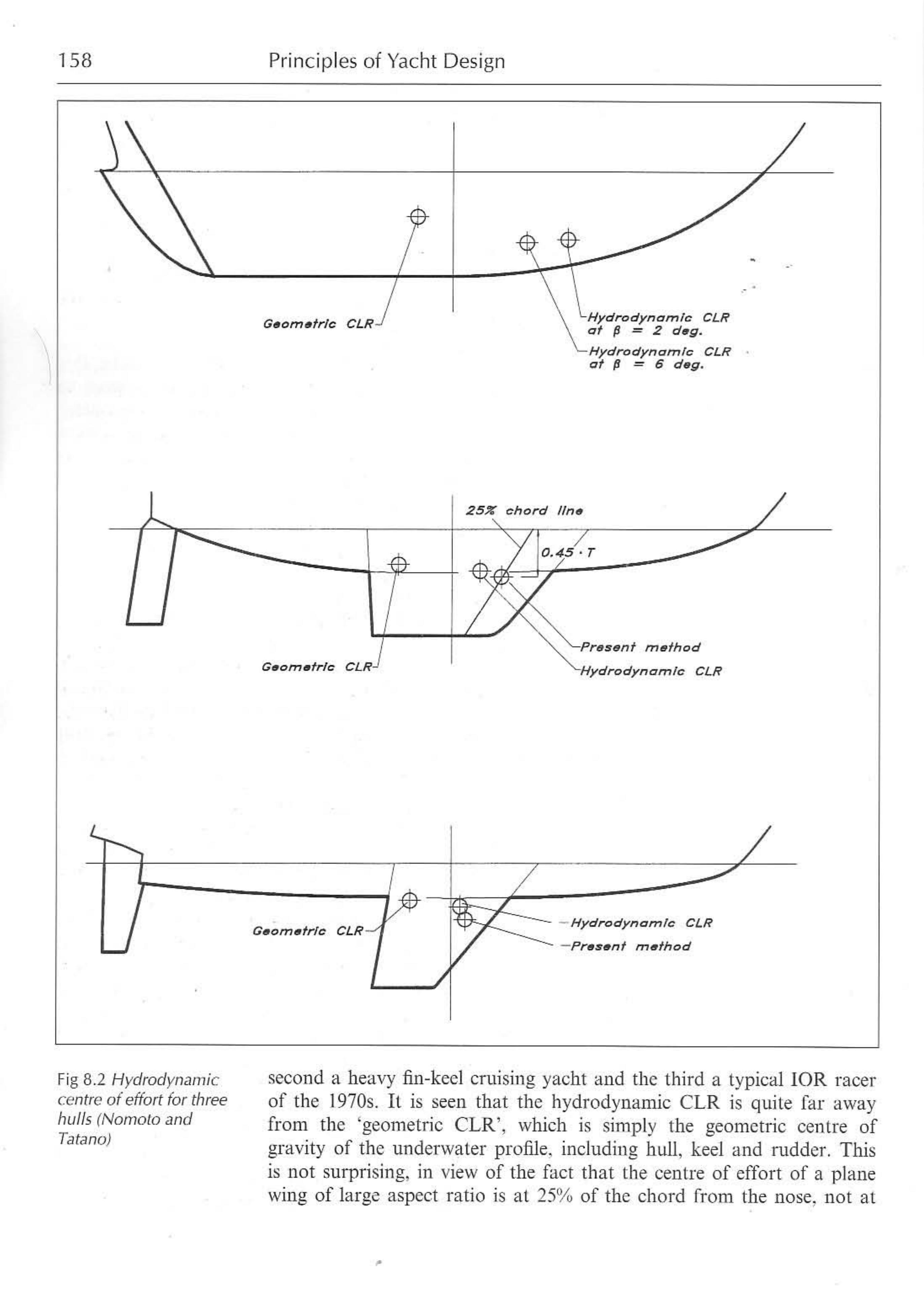 Principles of Yacht Design — страница 175