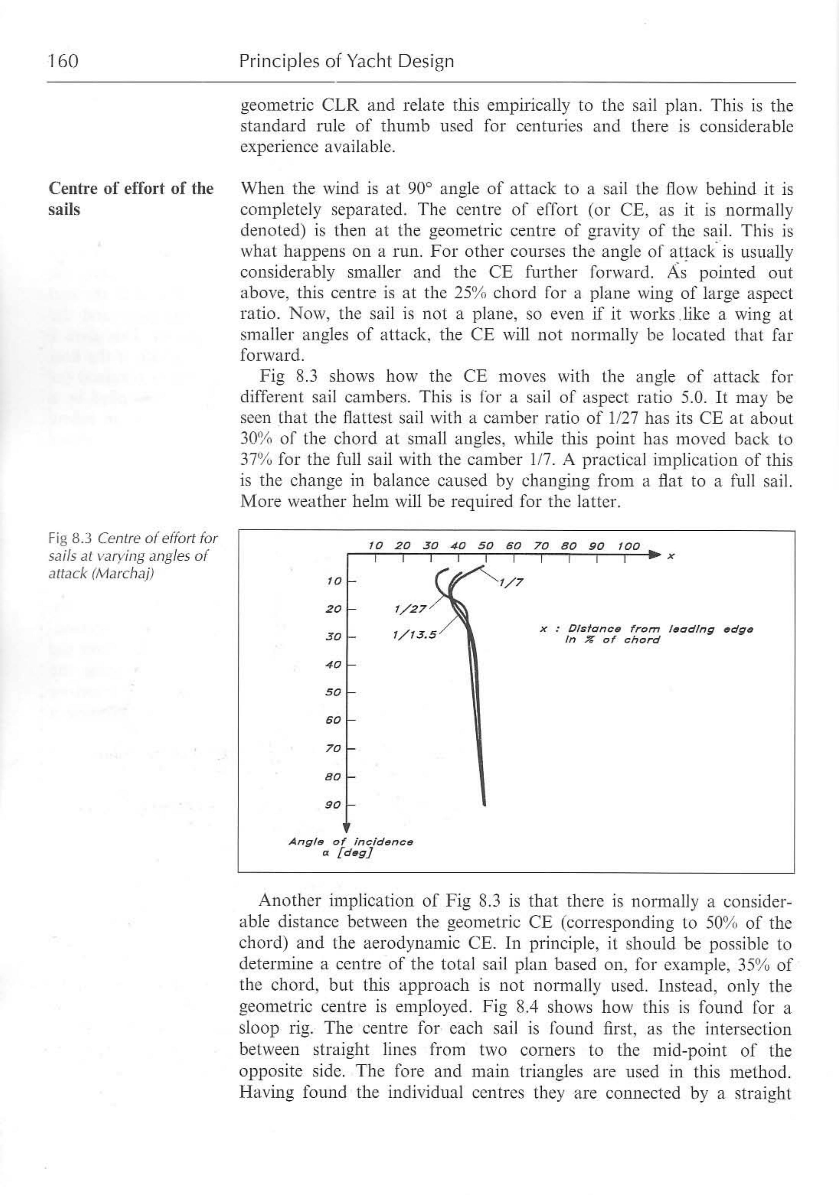 Principles of Yacht Design — страница 177