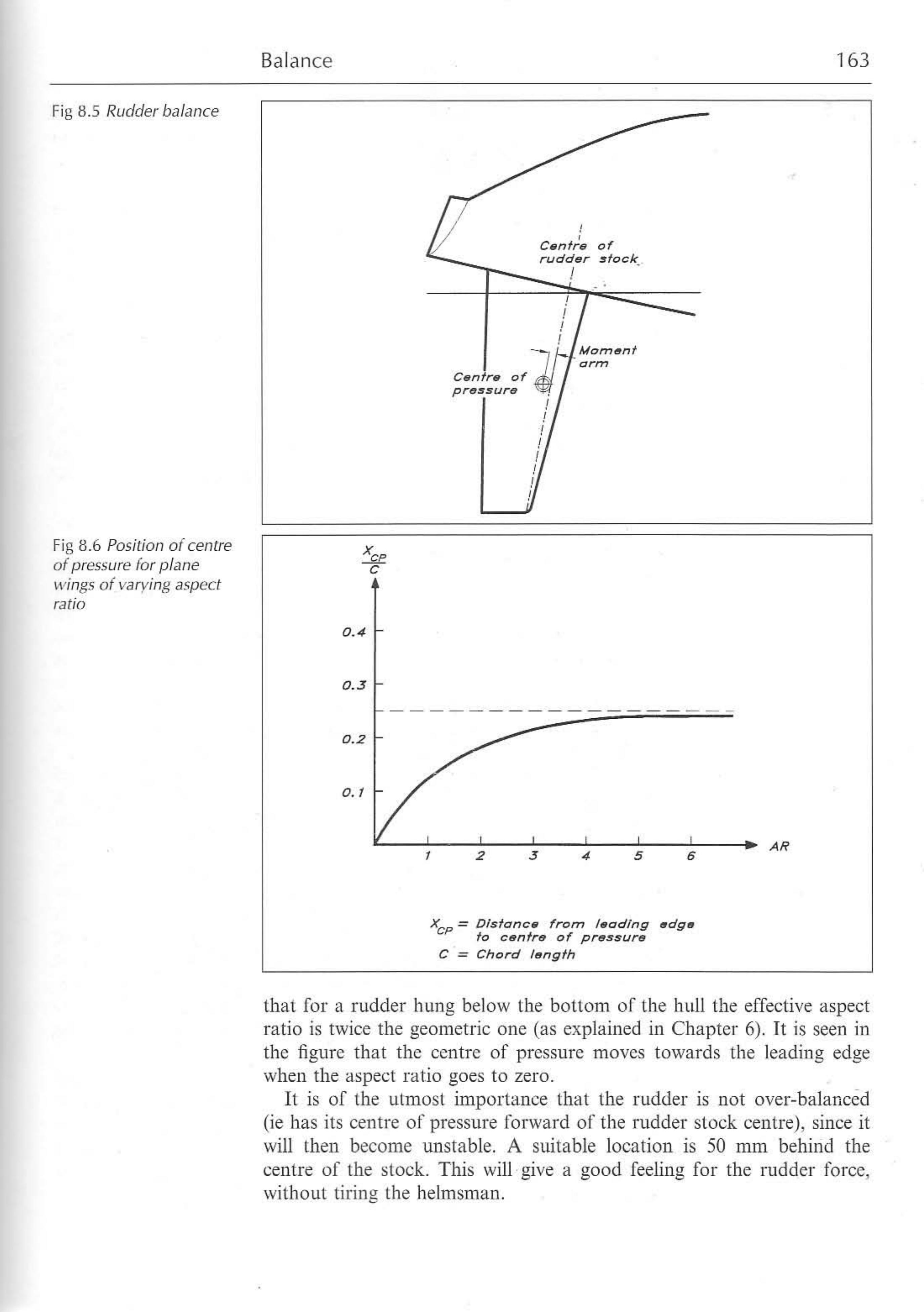 Principles of Yacht Design — страница 180