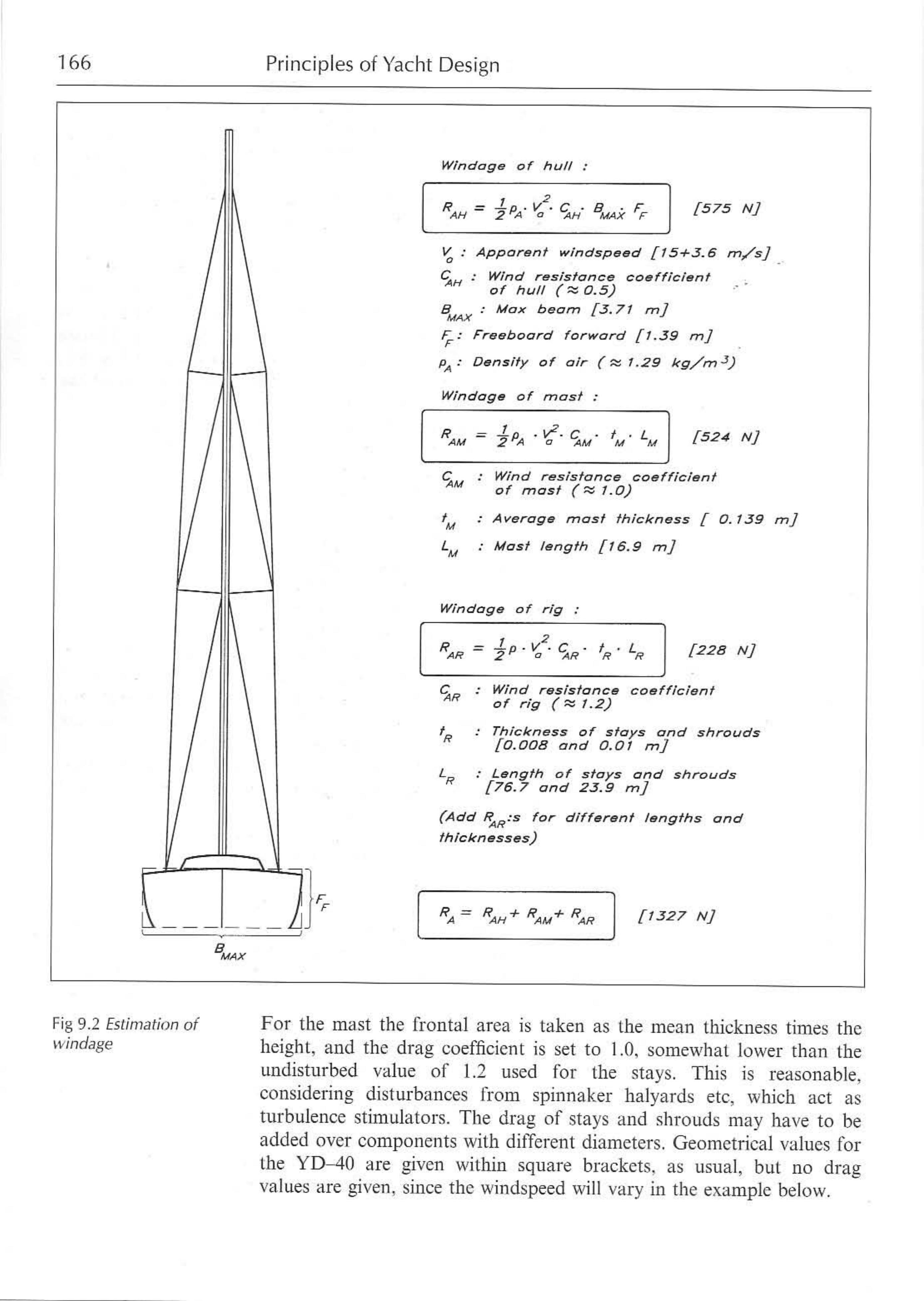 Principles of Yacht Design — страница 183