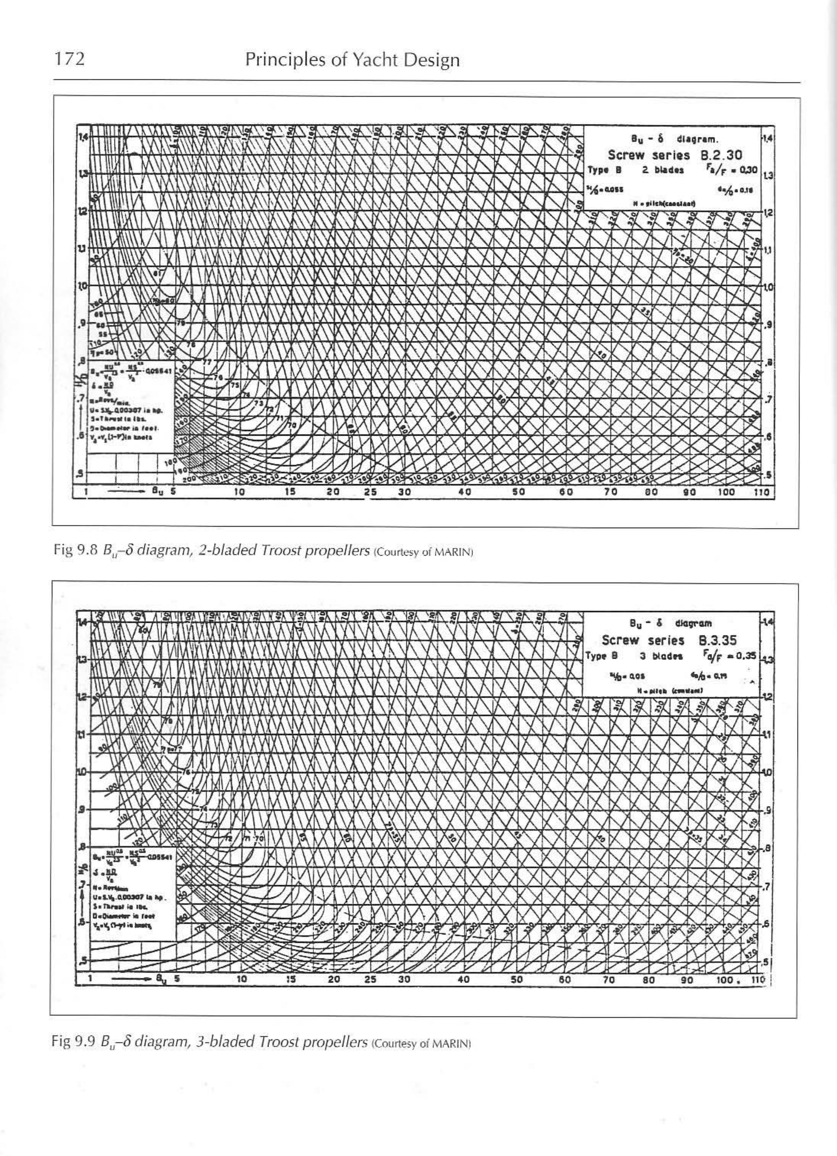Principles of Yacht Design — страница 189