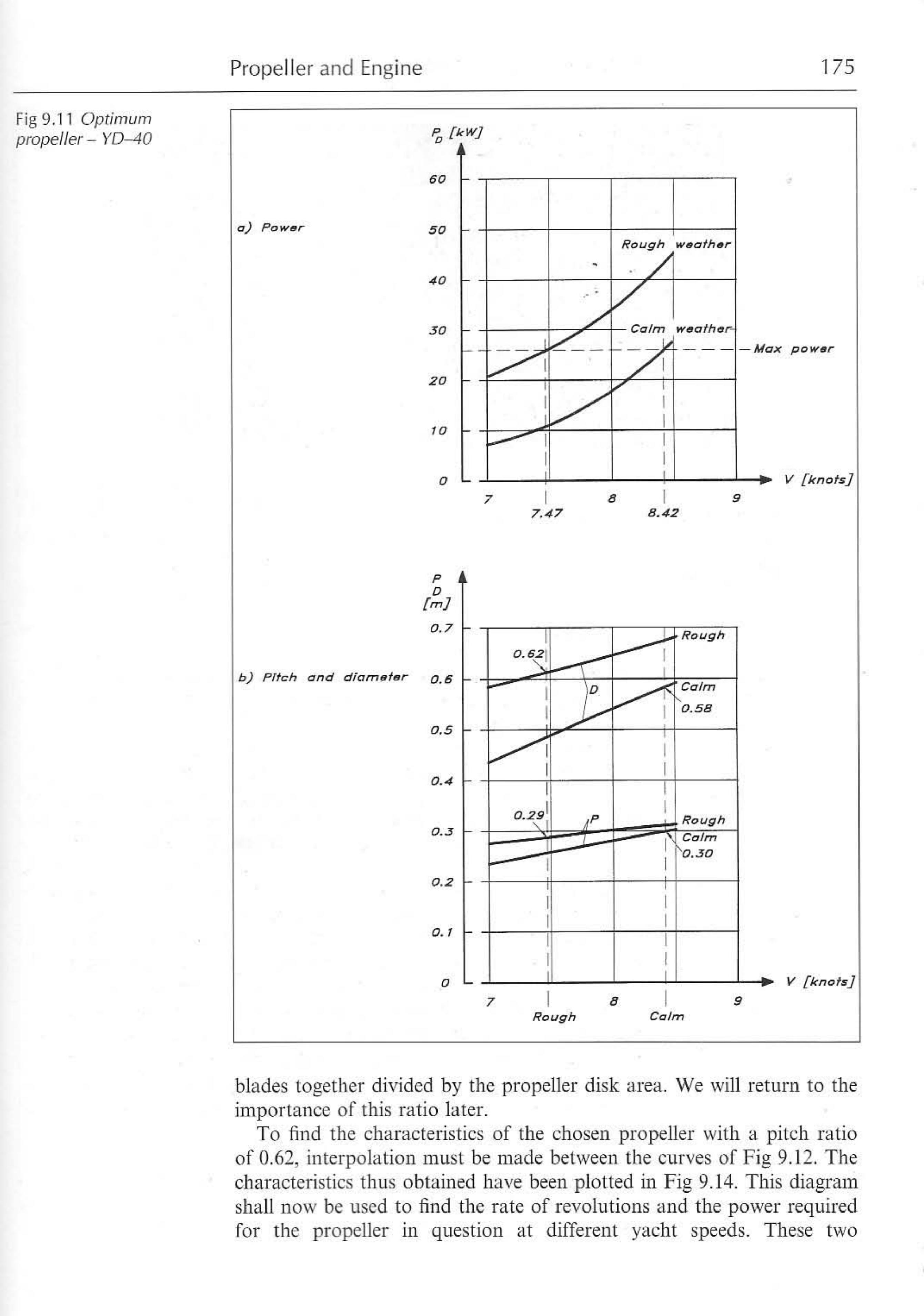 Principles of Yacht Design — страница 192