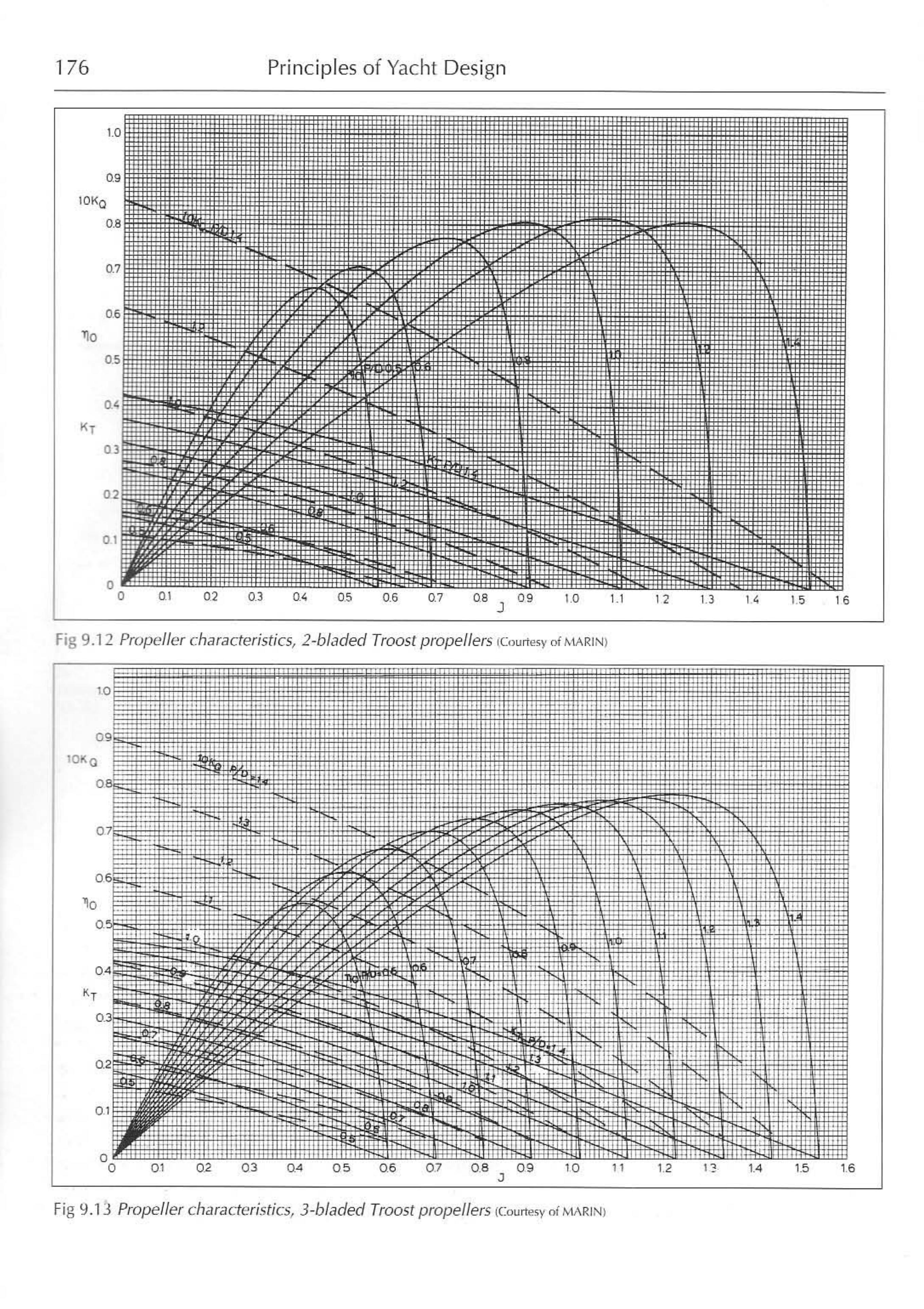 Principles of Yacht Design — страница 193