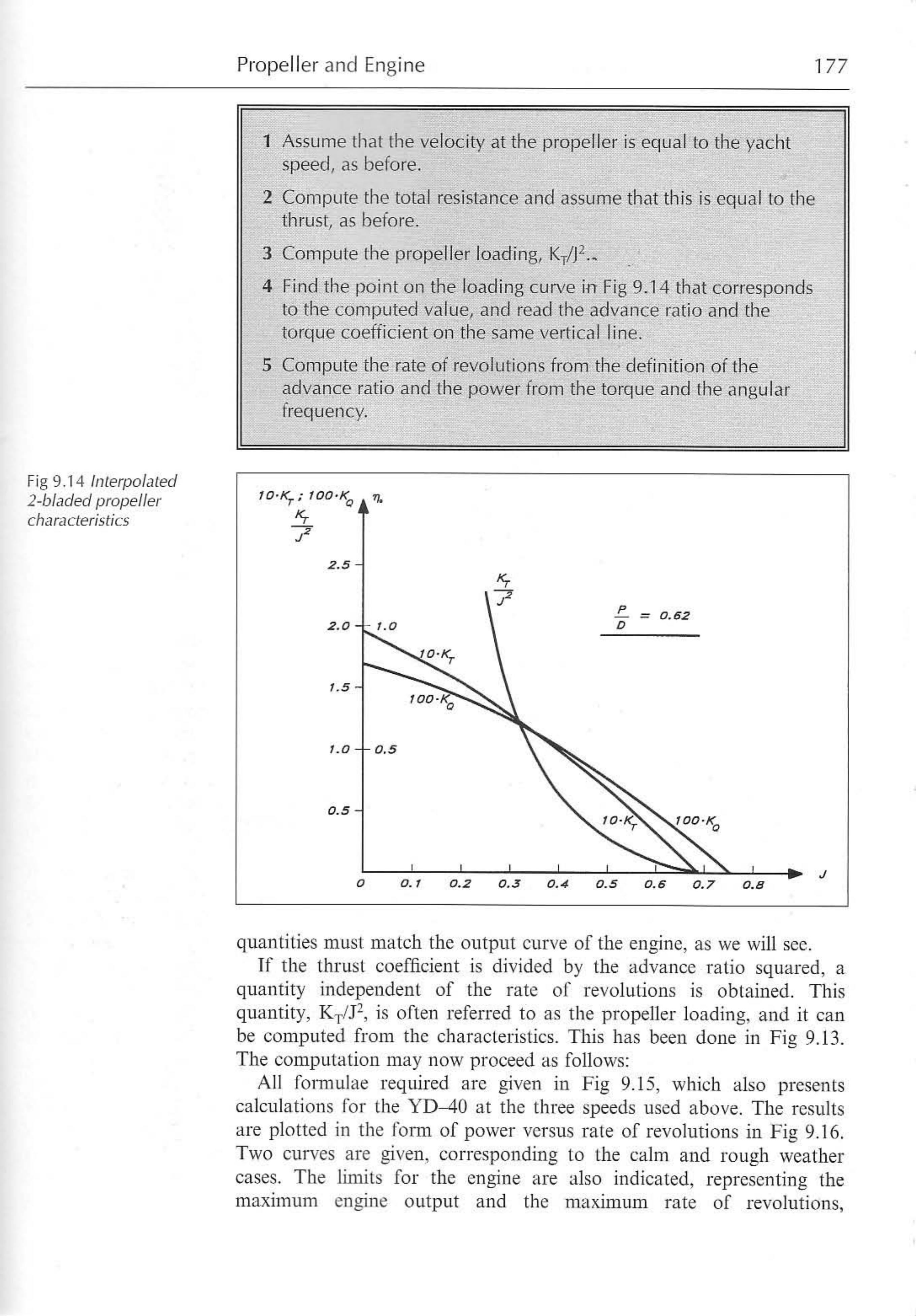 Principles of Yacht Design — страница 194