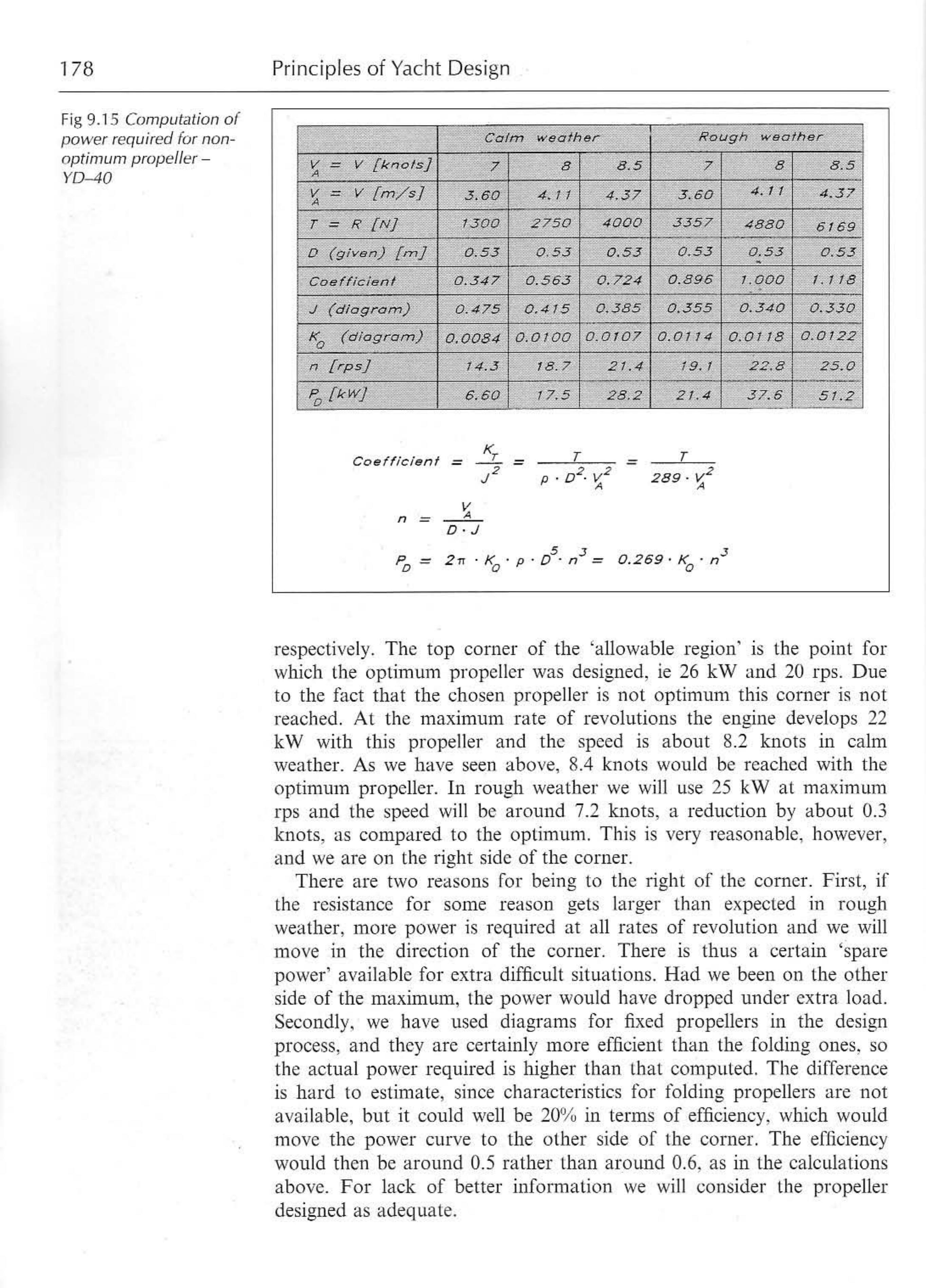 Principles of Yacht Design — страница 195