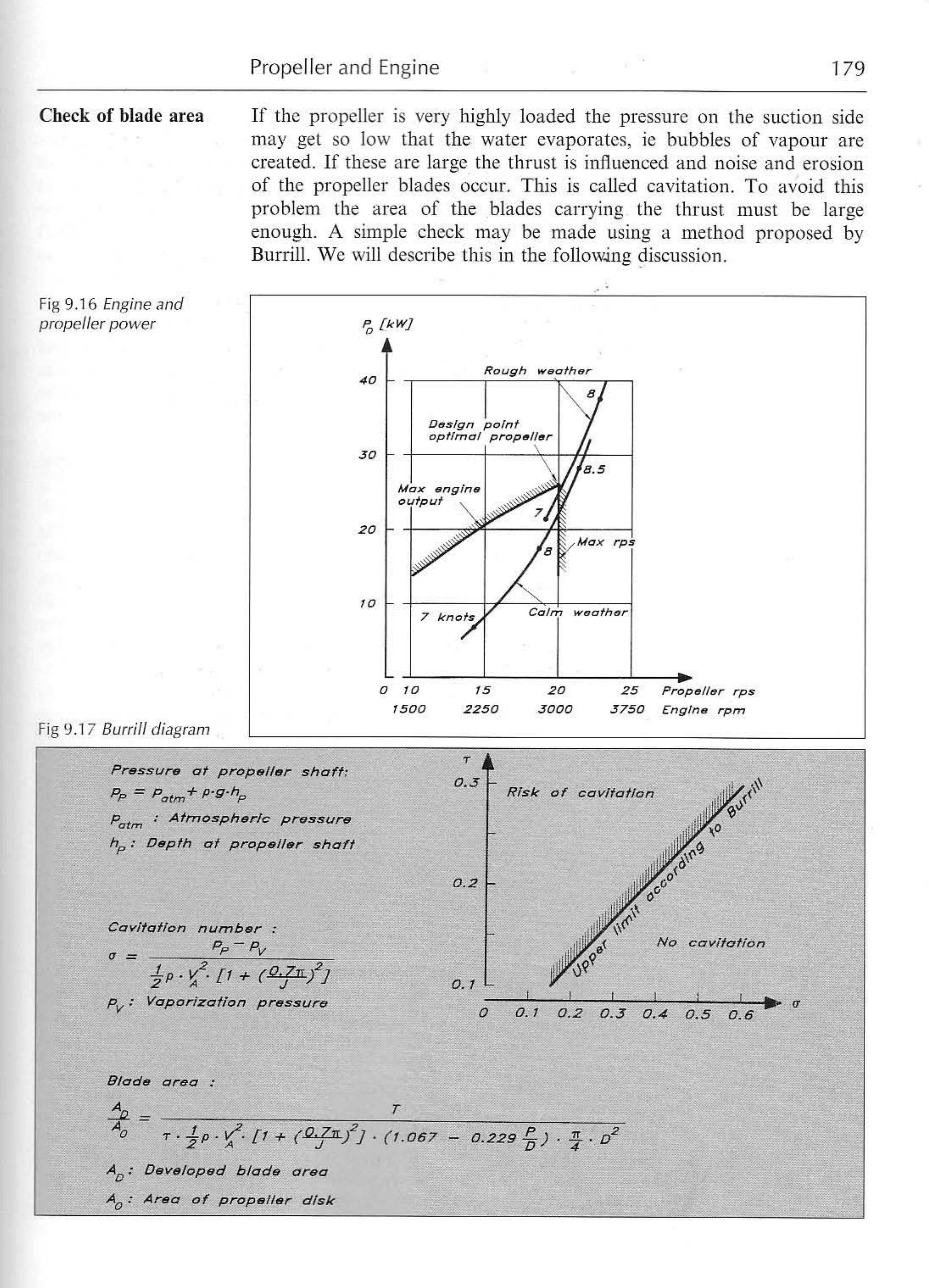 Principles of Yacht Design — страница 196