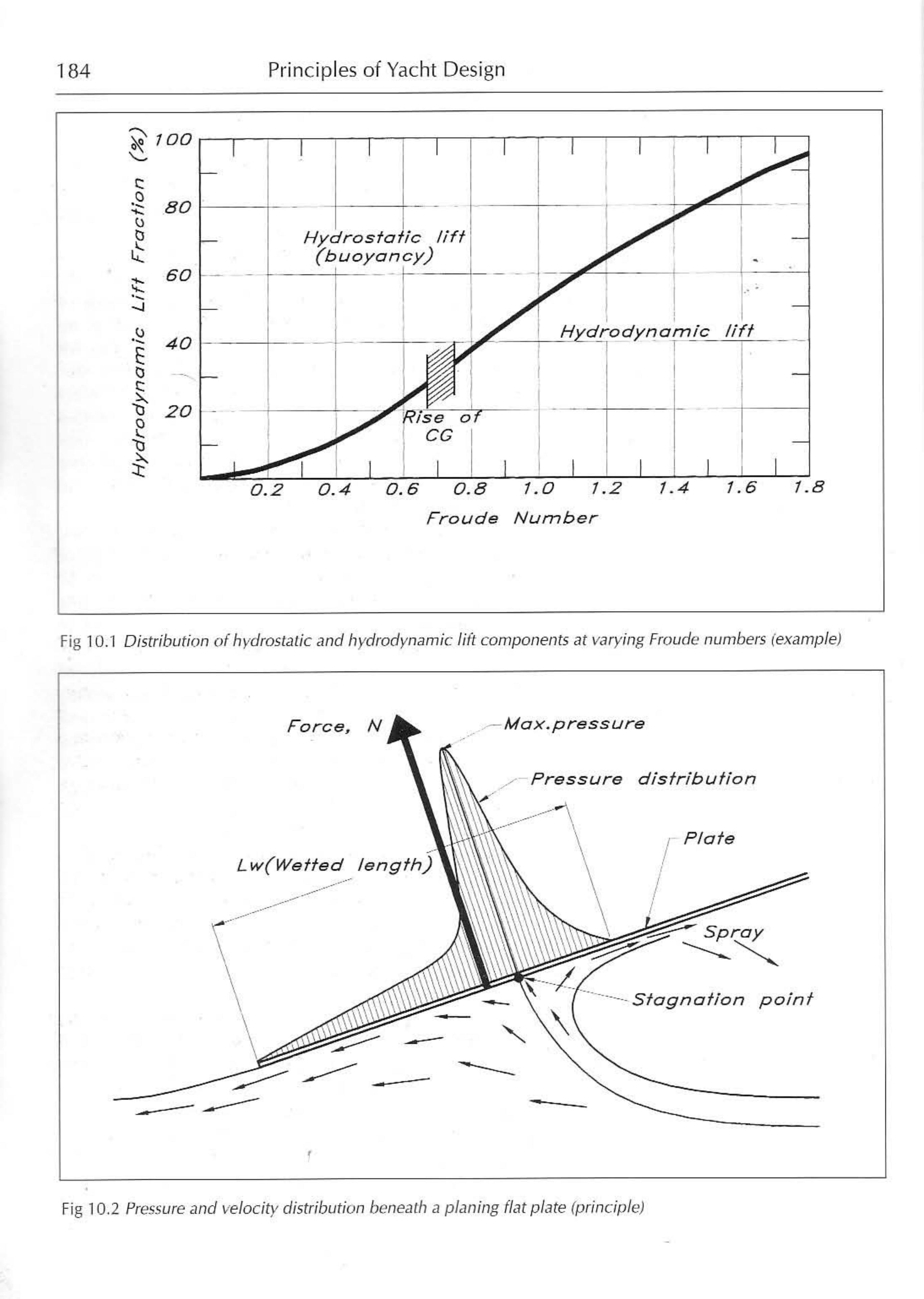 Principles of Yacht Design — страница 201