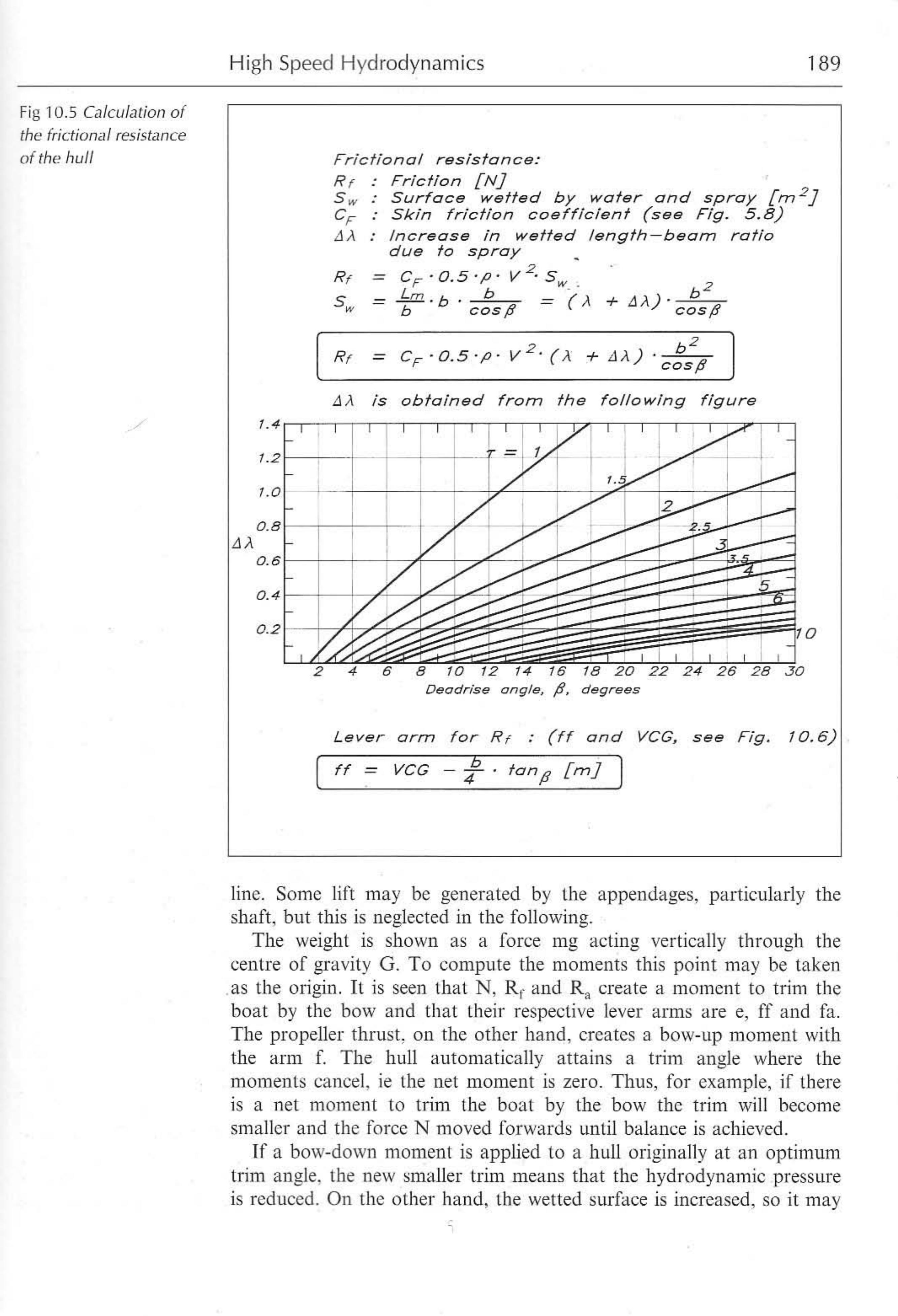 Principles of Yacht Design — страница 206