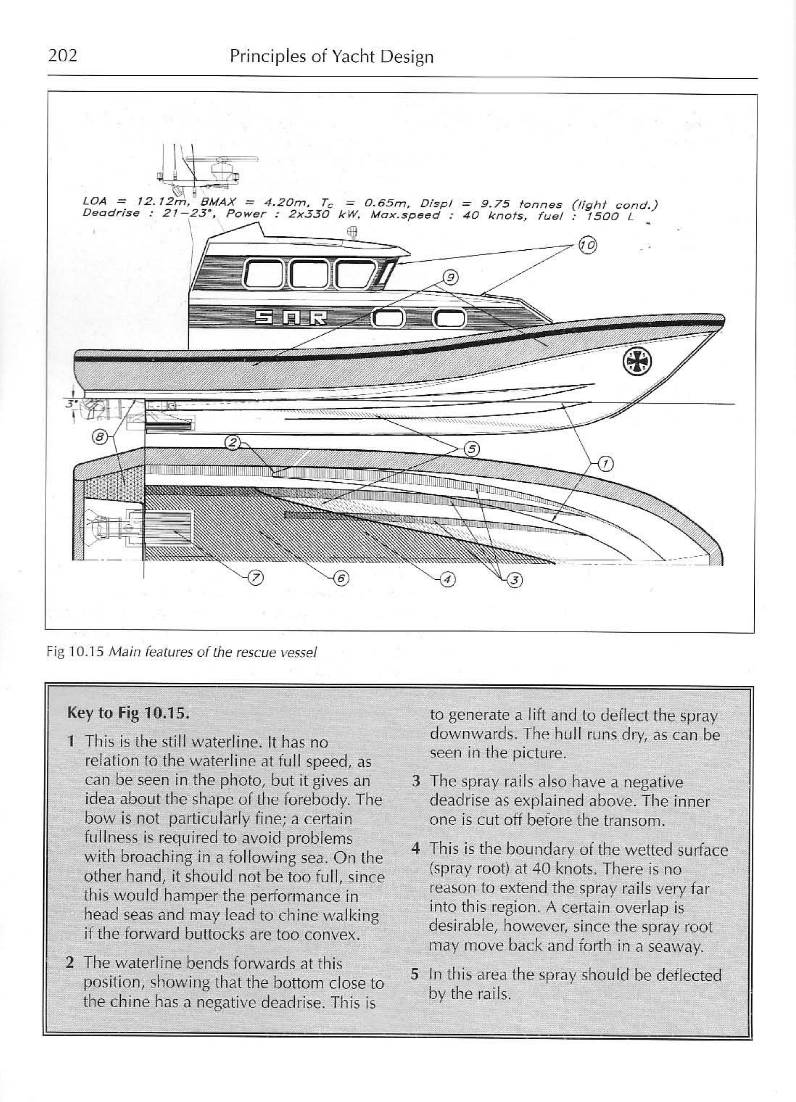 Principles of Yacht Design — страница 219