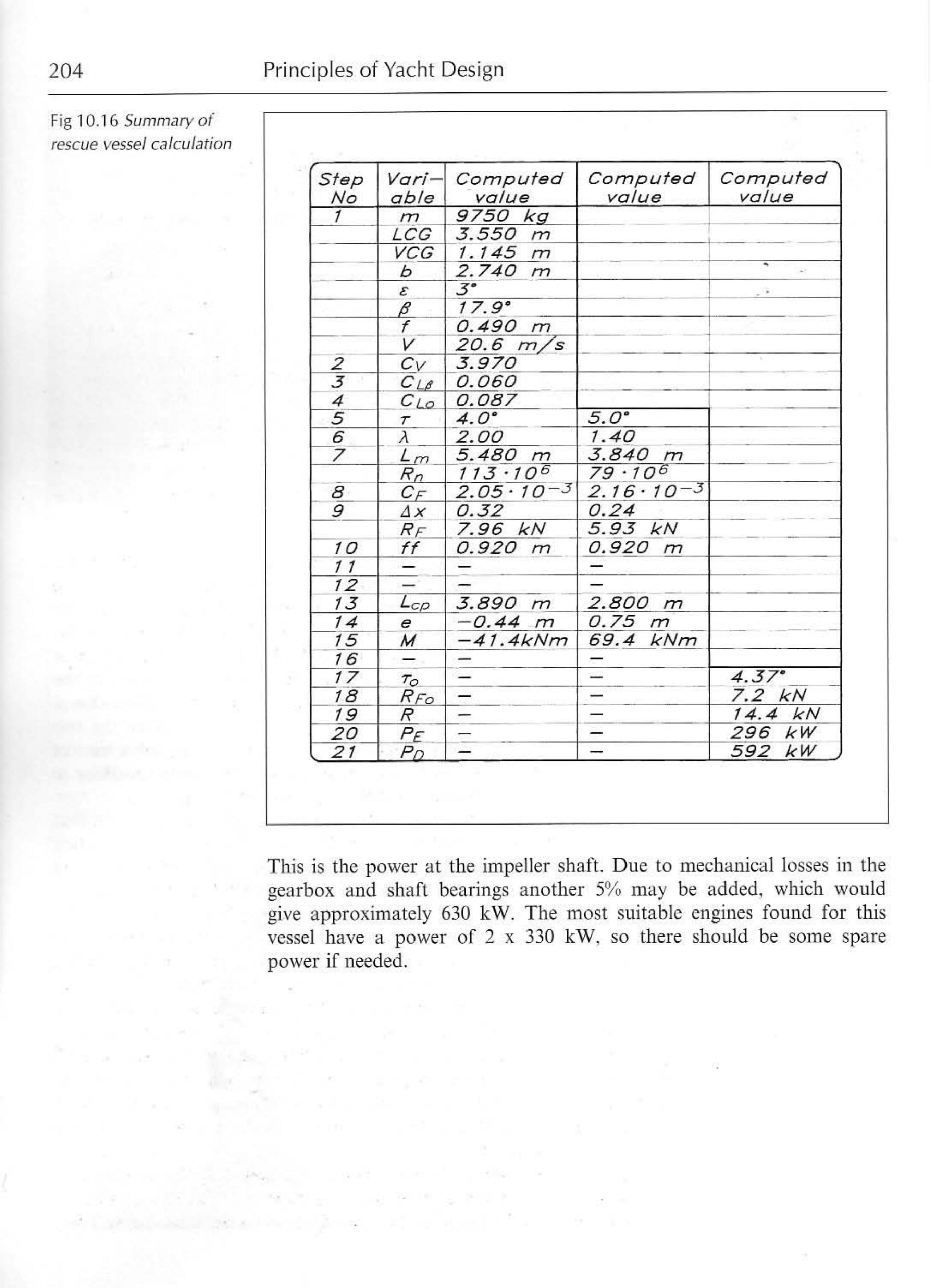 Principles of Yacht Design — страница 221