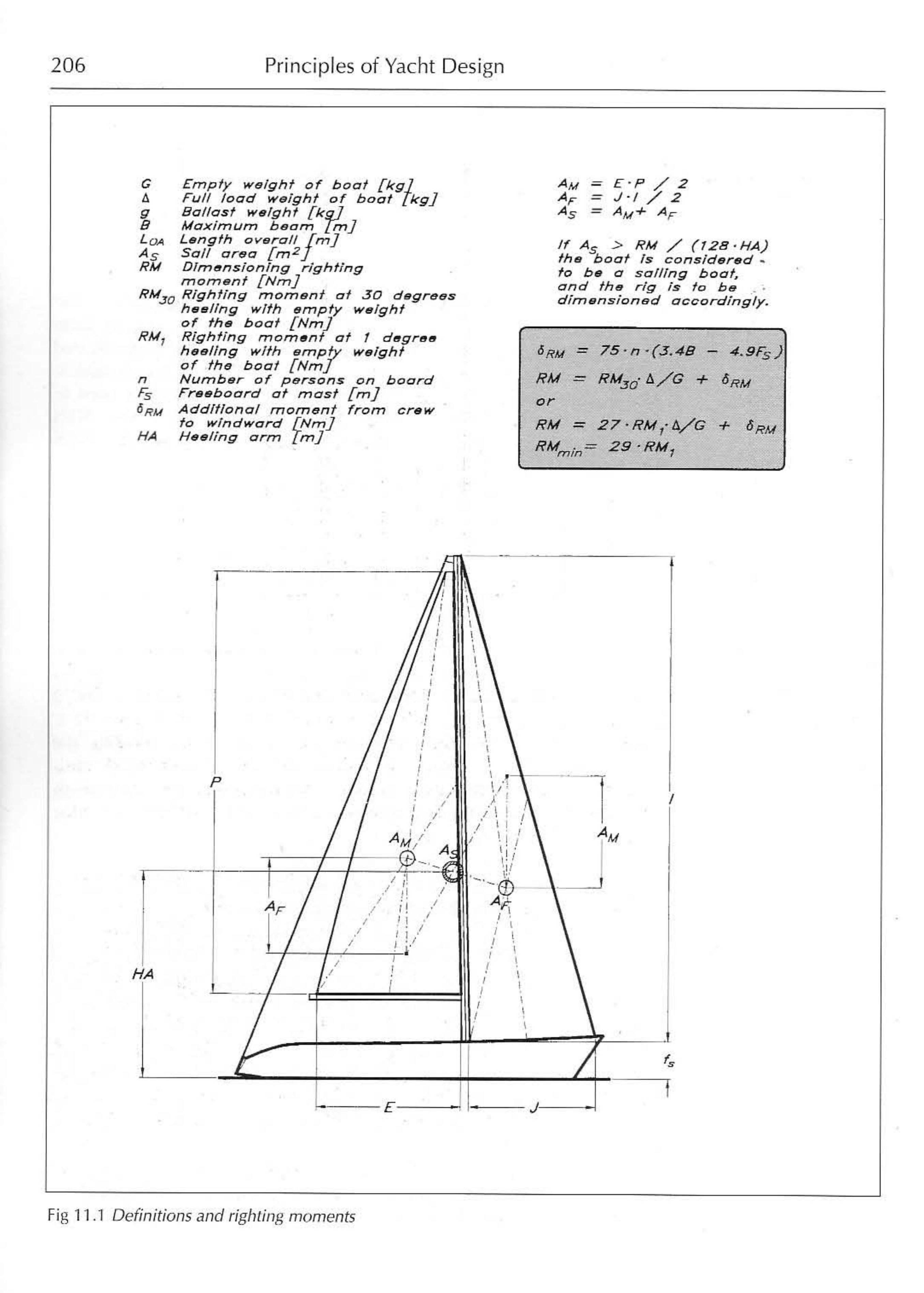 Principles of Yacht Design — страница 223