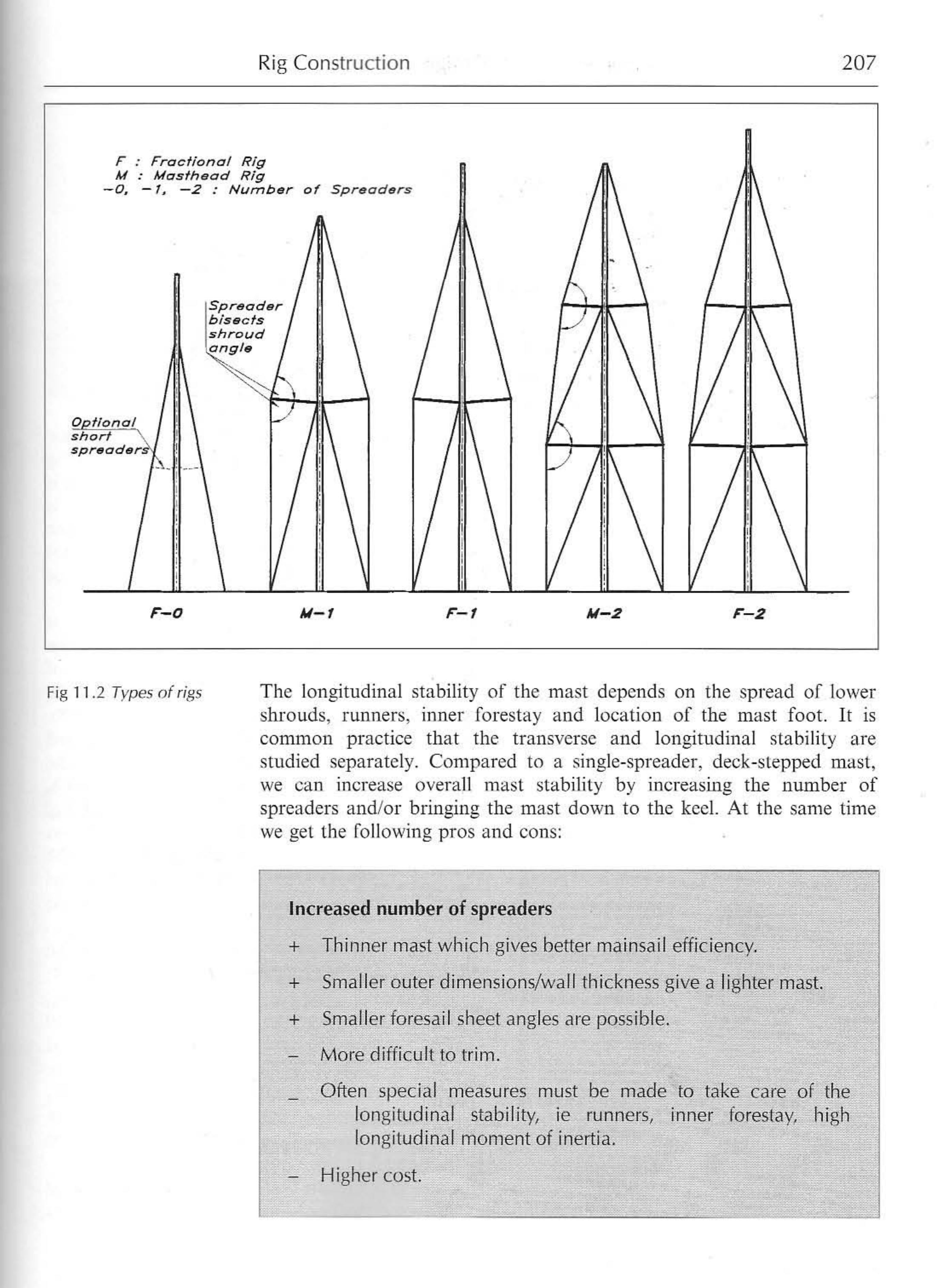 Principles of Yacht Design — страница 224
