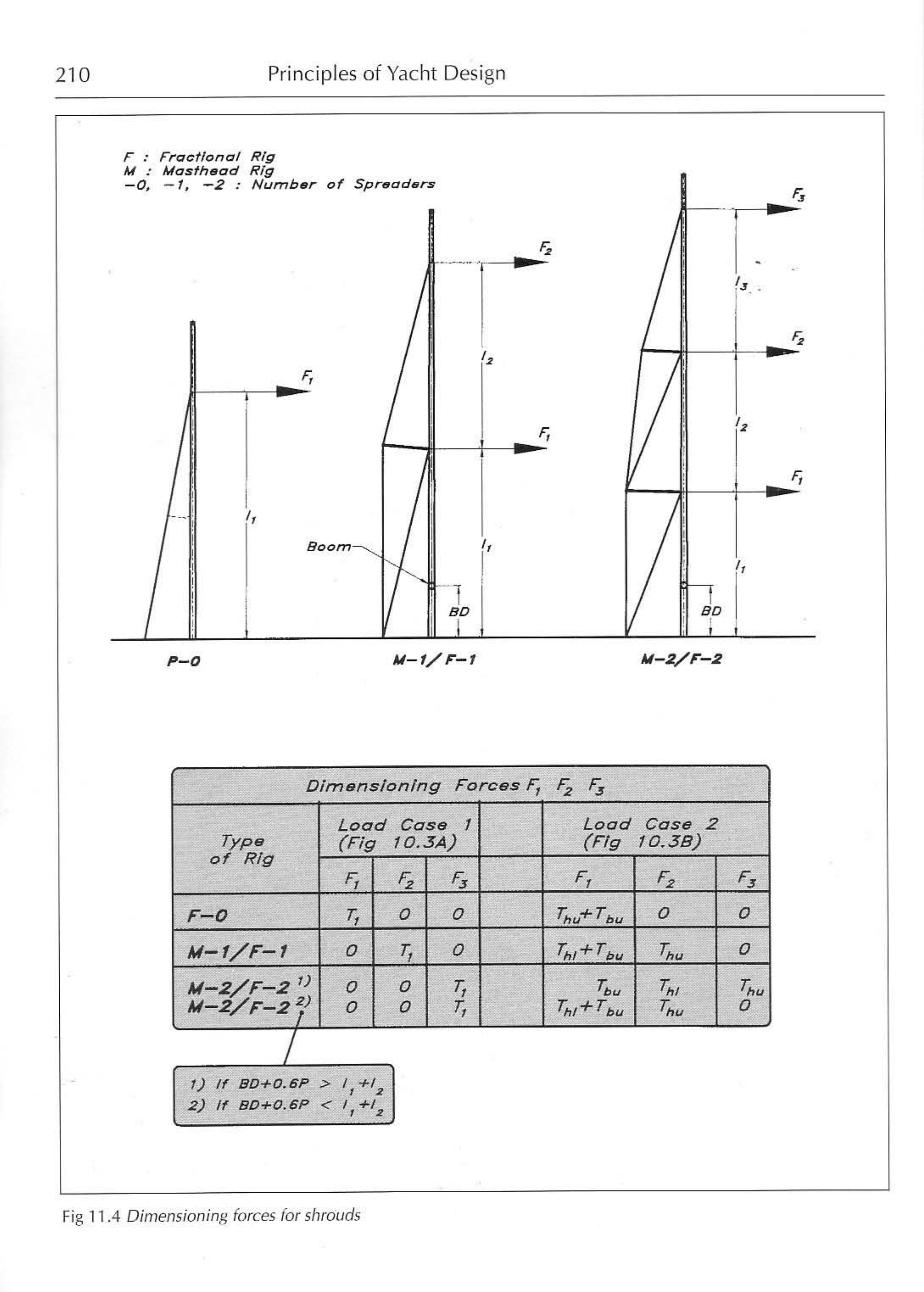 Principles of Yacht Design — страница 227