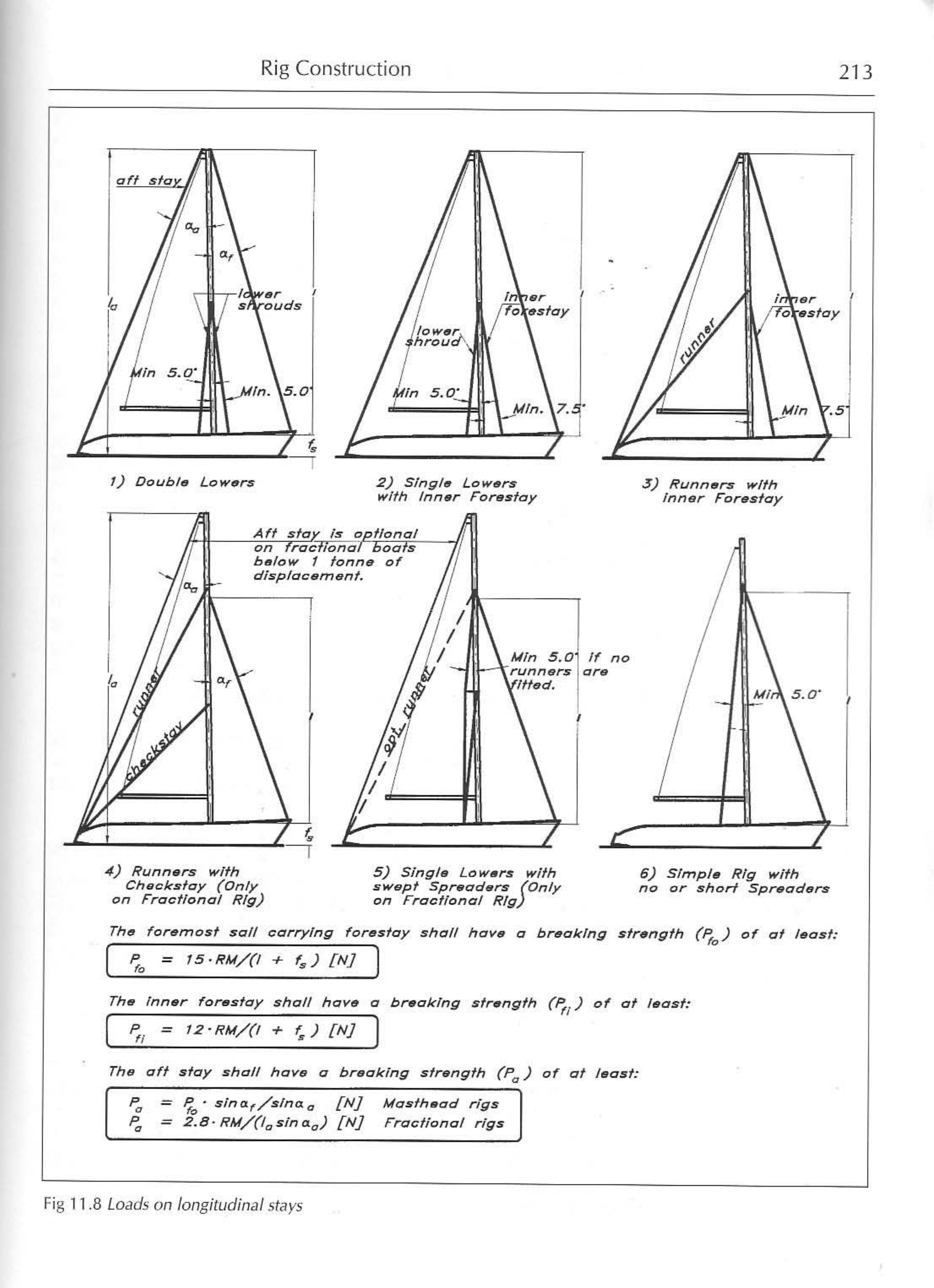 Principles of Yacht Design — страница 230