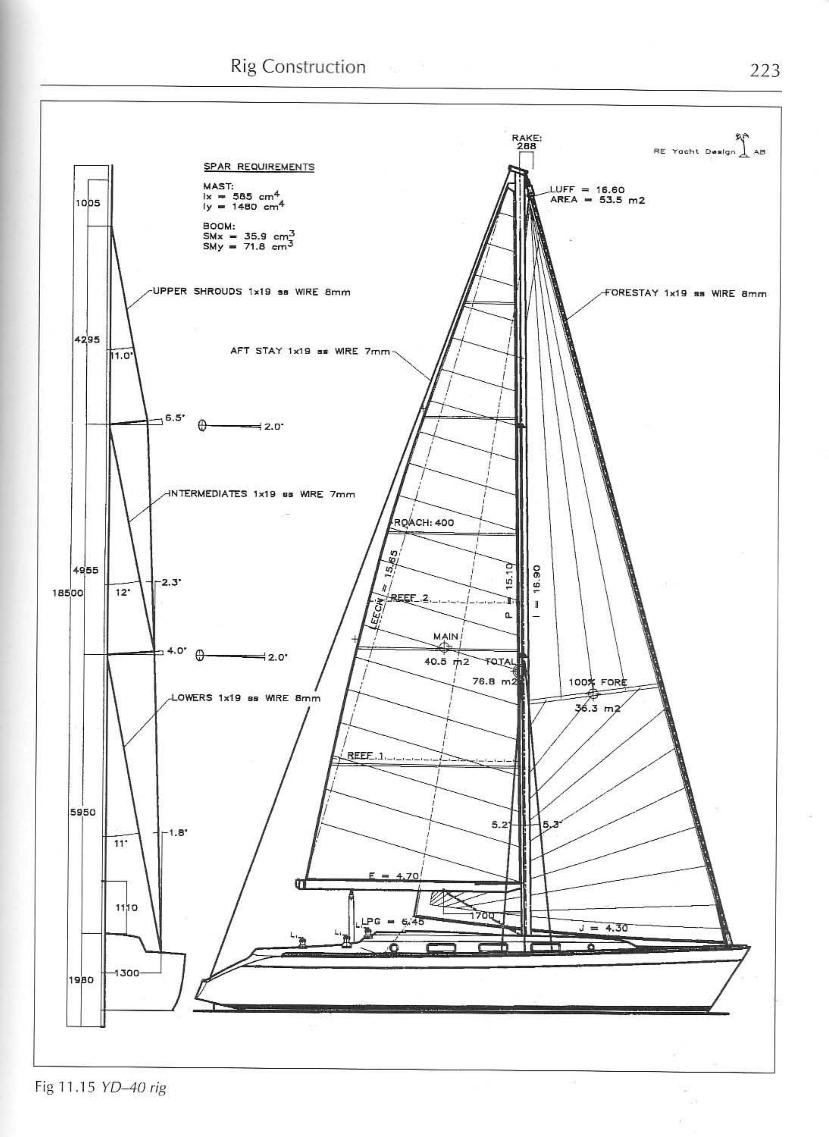 Principles of Yacht Design — страница 240