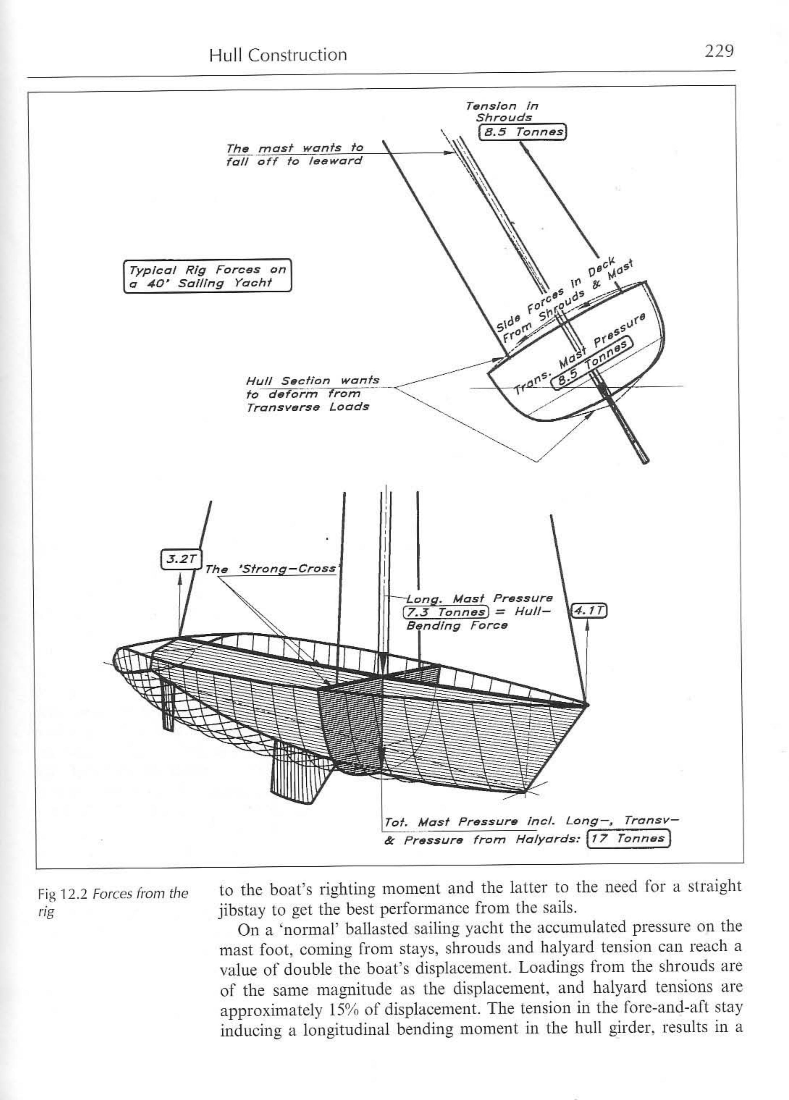 Principles of Yacht Design — страница 246