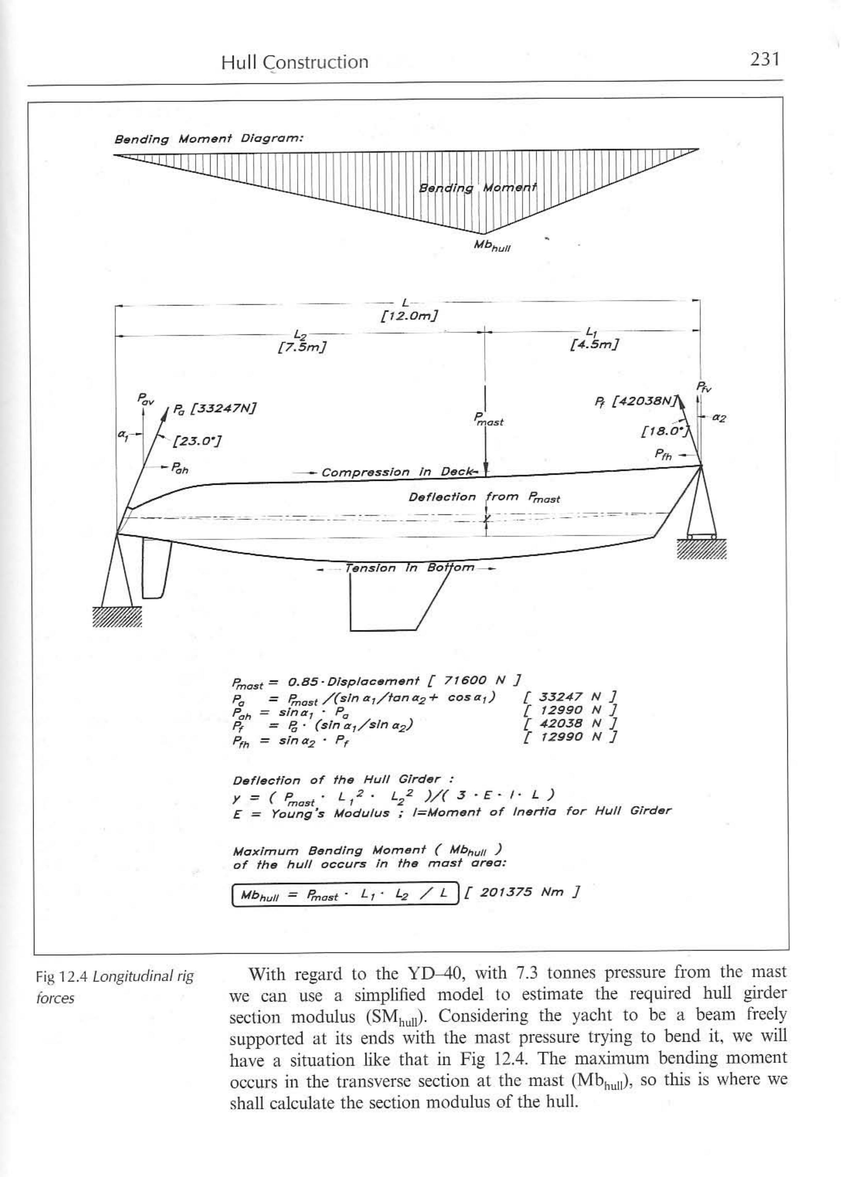 Principles of Yacht Design — страница 248
