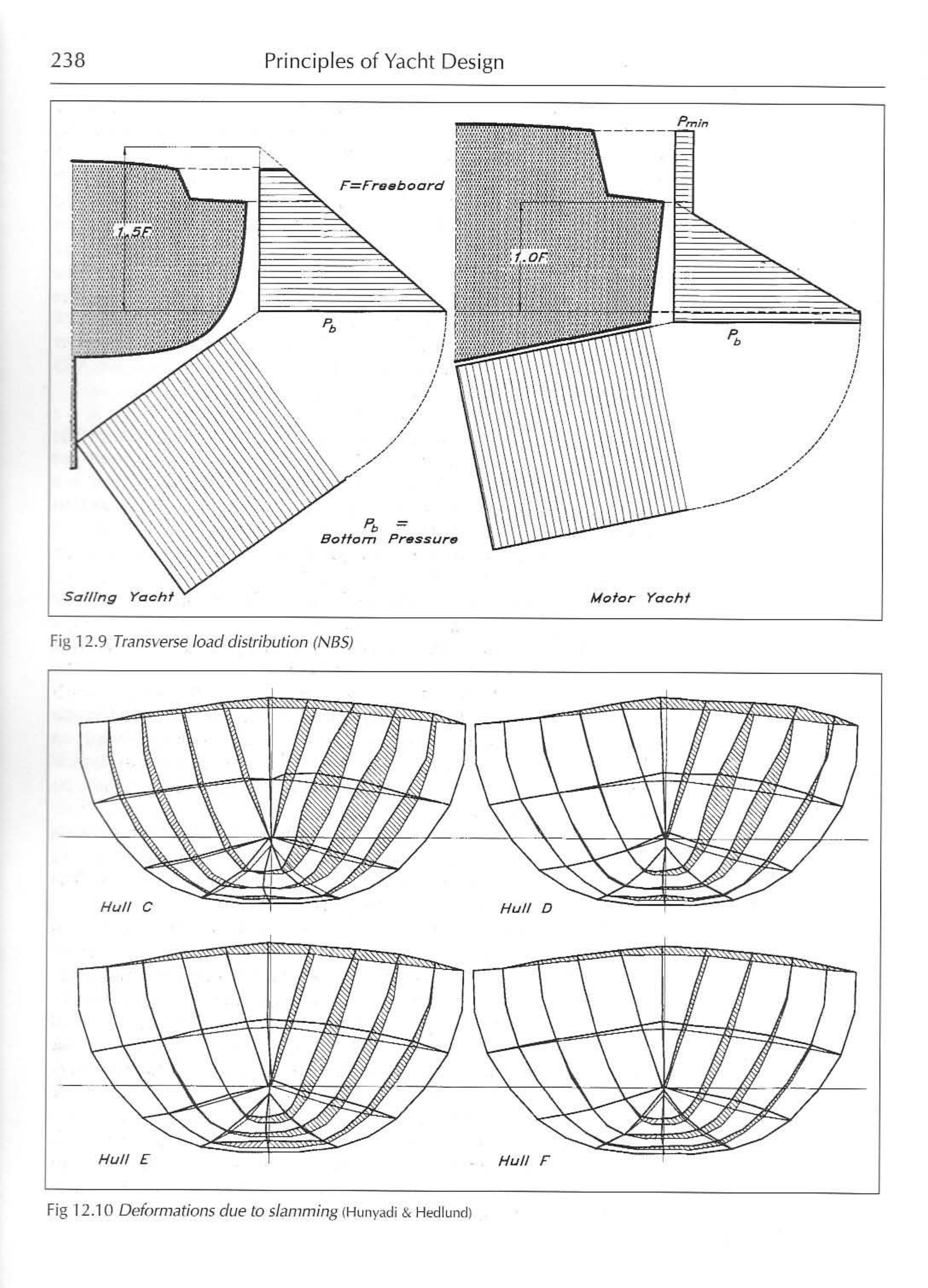 Principles of Yacht Design — страница 255