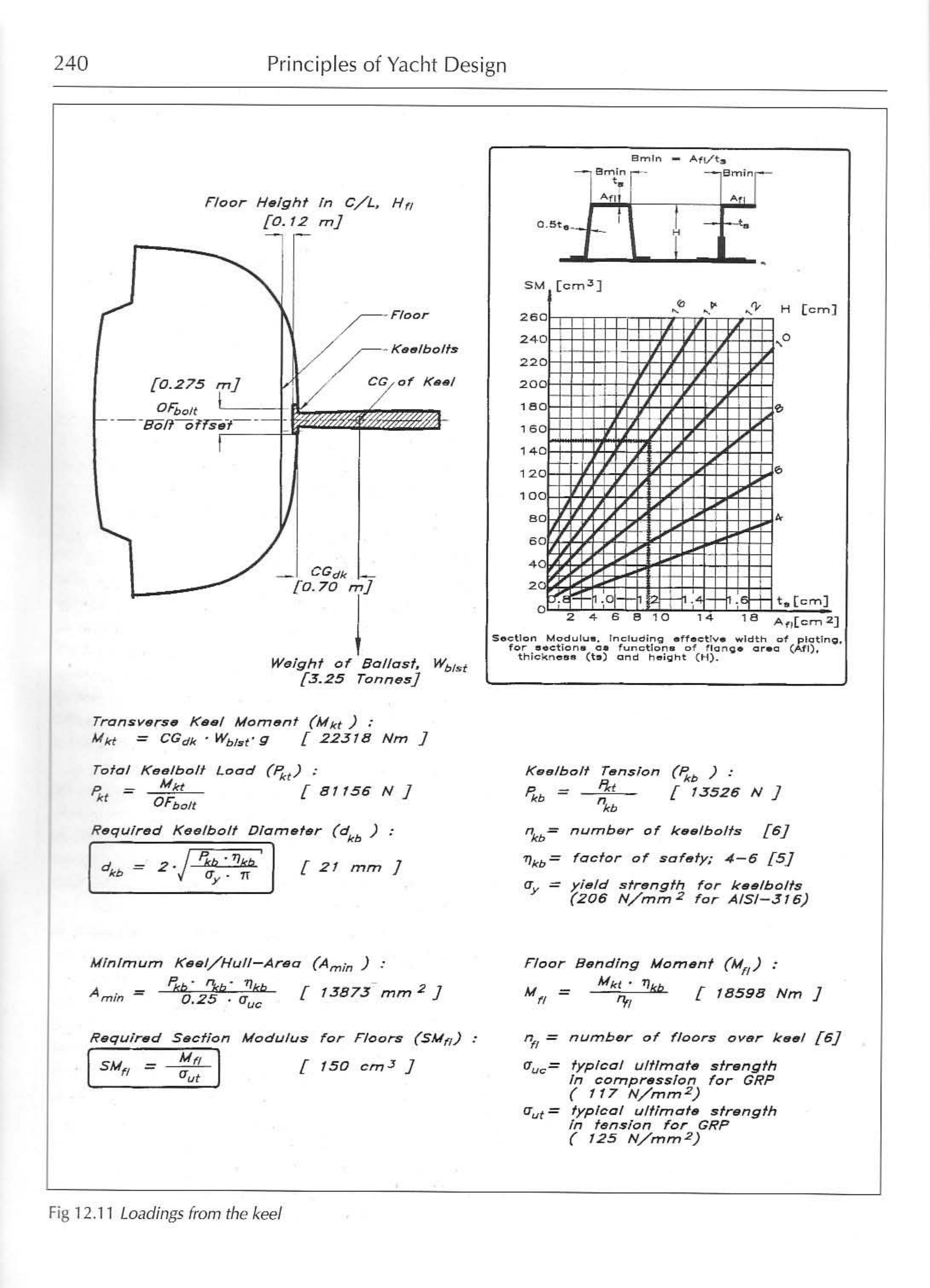 Principles of Yacht Design — страница 257