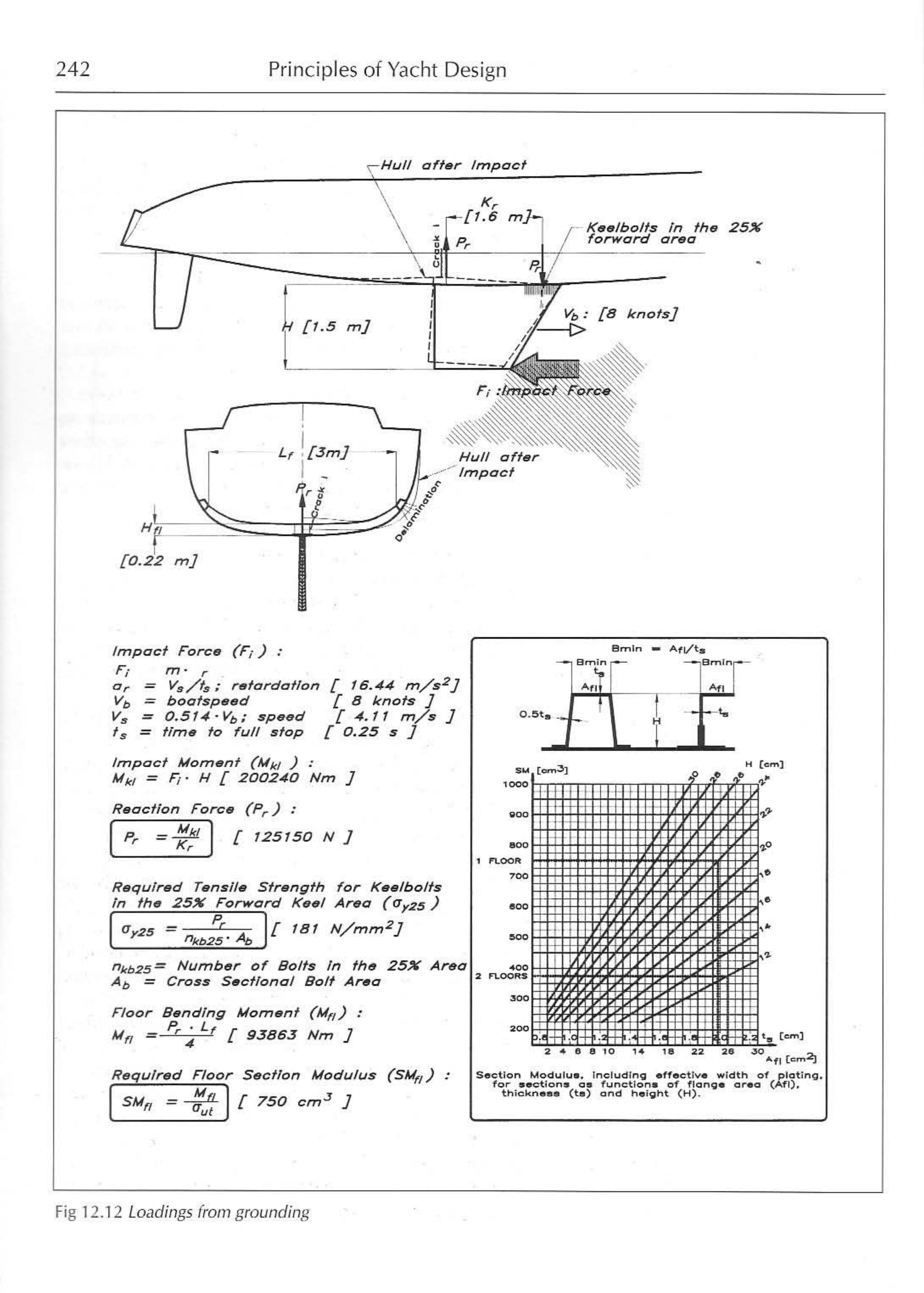 Principles of Yacht Design — страница 259