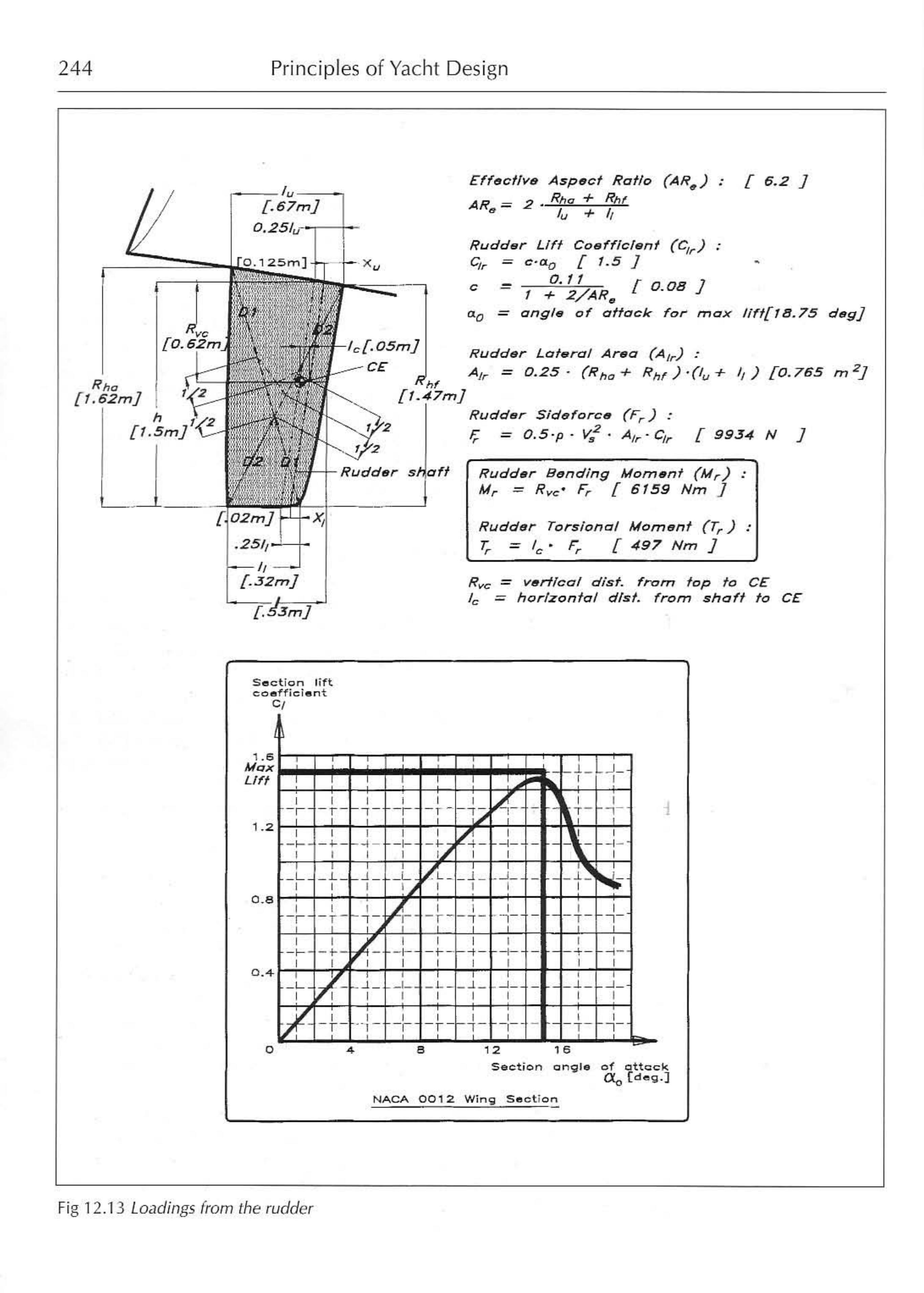 Principles of Yacht Design — страница 261