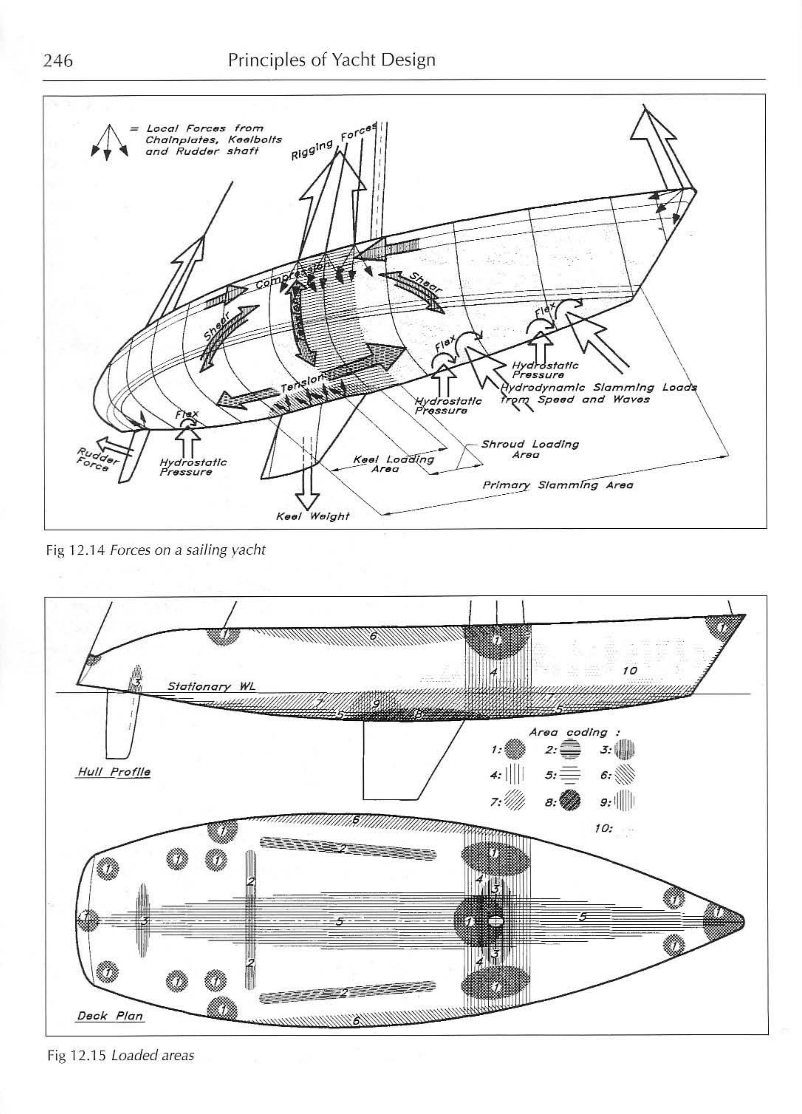 Principles of Yacht Design — страница 263