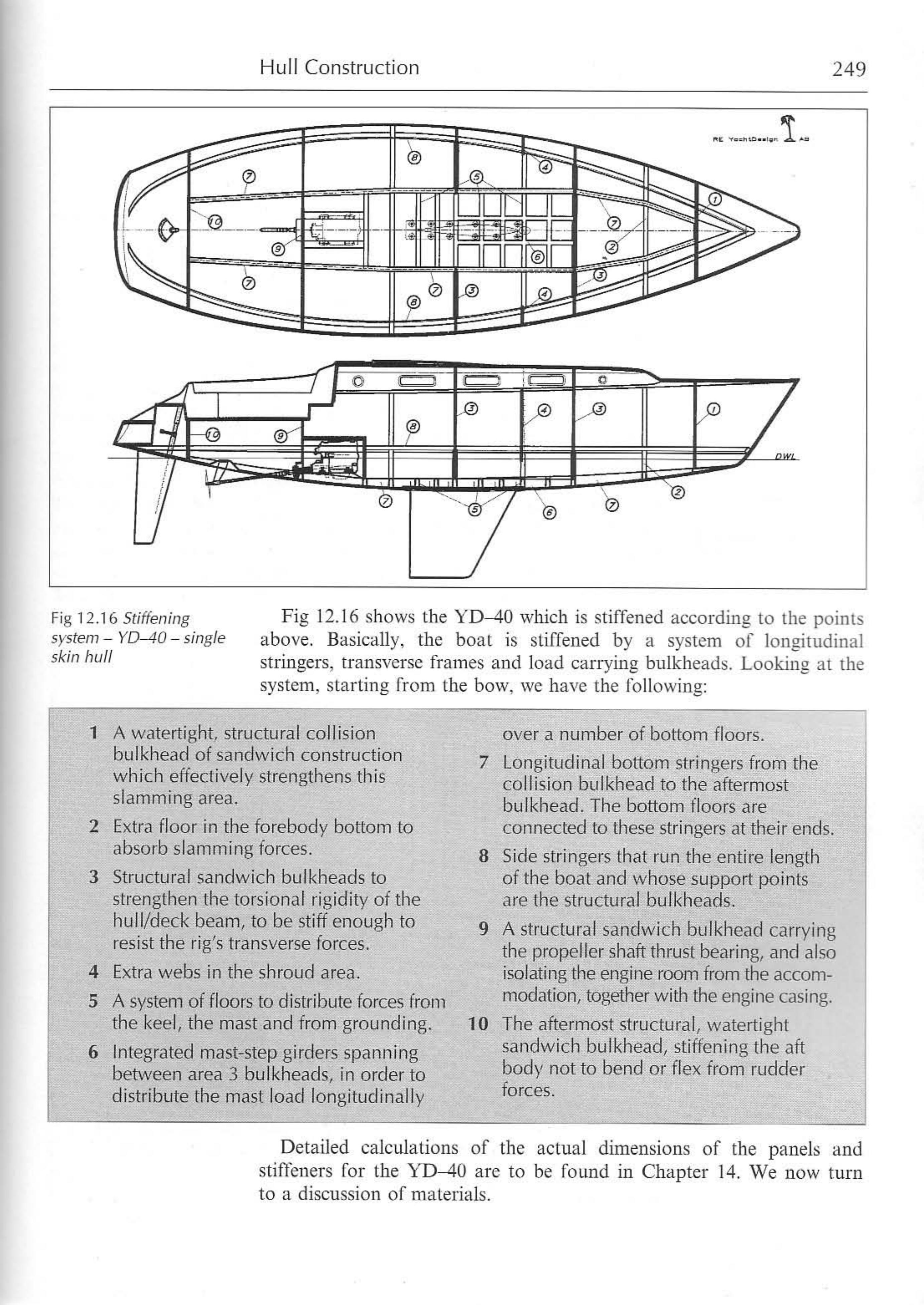 Principles of Yacht Design — страница 266