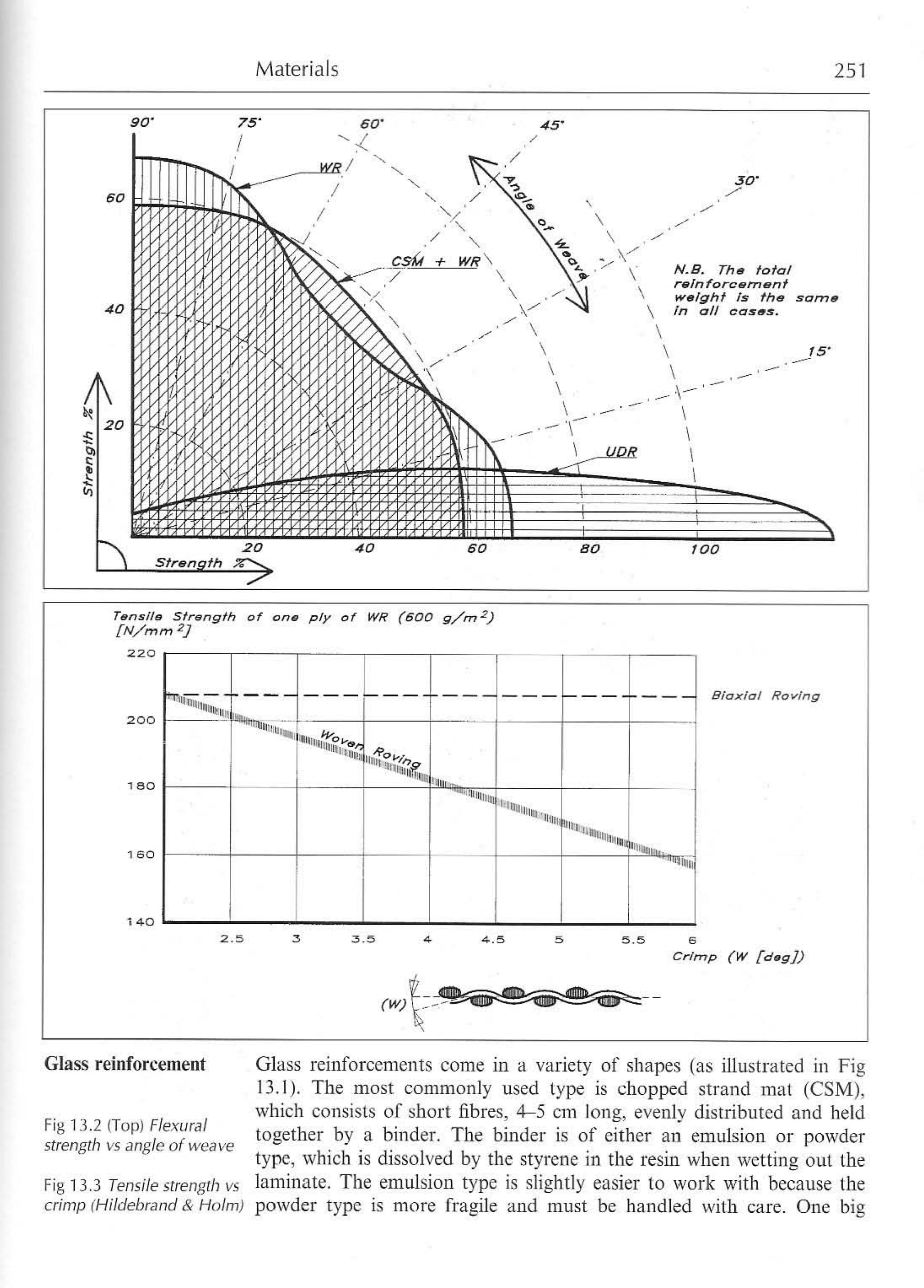 Principles of Yacht Design — страница 268